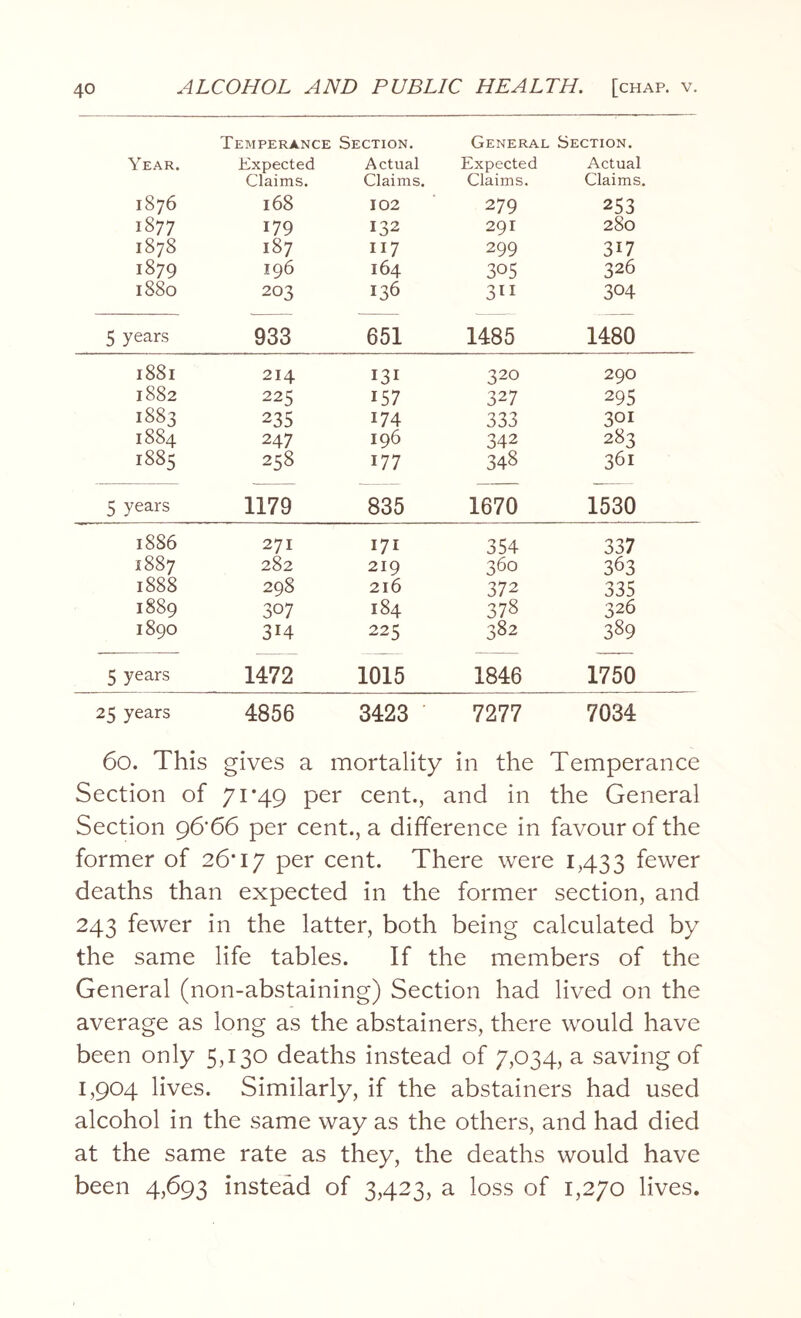 Temperance Section. General Section. Year. Expected Actual Expected Actual Claims. Claims. Claims. Claims. 1876 168 102 279 253 1877 179 132 291 280 1878 187 117 299 317 1879 196 164 305 326 1880 203 136 311 304 5 years 933 651 1485 1480 1881 214 131 320 290 1882 225 i57 327 295 1883 235 174 333 301 1884 247 196 342 283 1885 258 177 348 361 5 years 1179 835 1670 1530 1886 271 171 354 337 1887 282 219 360 363 1888 298 216 372 335 1889 307 184 378 326 1890 314 225 382 389 5 years 1472 1015 1846 1750 25 years 4856 3423 7277 7034 60. This gives a mortality in the Temperance Section of 71*49 per cent., and in the General Section 96'66 per cent., a difference in favour of the former of 26*17 per cent. There were 1,433 fewer deaths than expected in the former section, and 243 fewer in the latter, both being calculated by the same life tables. If the members of the General (non-abstaining) Section had lived on the average as long as the abstainers, there would have been only 5430 deaths instead of 7,034, a saving of 1,904 lives. Similarly, if the abstainers had used alcohol in the same way as the others, and had died at the same rate as they, the deaths would have been 4,693 instead of 3,423, a loss of 1,270 lives.