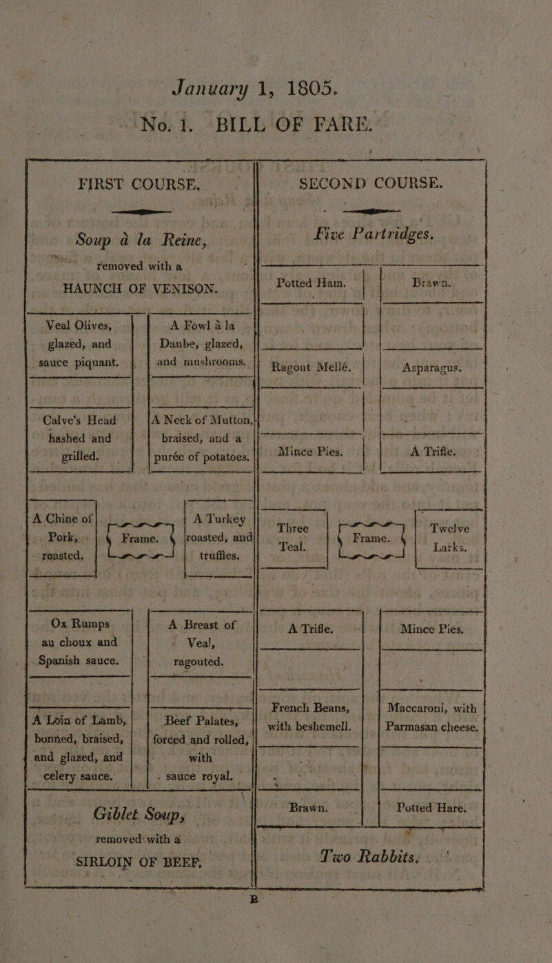 FIRST COURSE, - SECOND COURSE. Soup a la Reine, Five Partridges. removed with a HAUNCH OF VENISON. ek: ap eet “Potent | Brawn. Veal Olives, A Fowl ala is woe glazed, and Daube, glazed, sauce piquant. | | and niushrooms, Ragout Mellé. Bags nessa asparagus. Calve’s Head A Neck of Mutton, ee hashed and ‘| braised, and a grilled, purée of potatoes, |} Mince Pies. atiace Pe A Trifle. | A Chine of Bete yi A Turkey Three pe py cite Pork, . Frame. roasted, and : \ Frame. Teal. Larks. ‘roasted, rr truffles. | os —_— — Ox Rumps A Breast of A Trifle, Mince Pies. au choux and Veal, ’ Spanish sauce. ragouted. —|} French Beans, 2 aretha ear ! Maccaroni, with A Loin of Lamb, Beef Palates, with: hexhemell. Parmasan cheese. bonned, braised, forced and rolled, and glazed, and with ? _- celery sauce, - sauce royal. Potted Hare. .. Giblet. Soup, removed‘ with a SIRLOIN OF BEEF. Two Rabbits...’