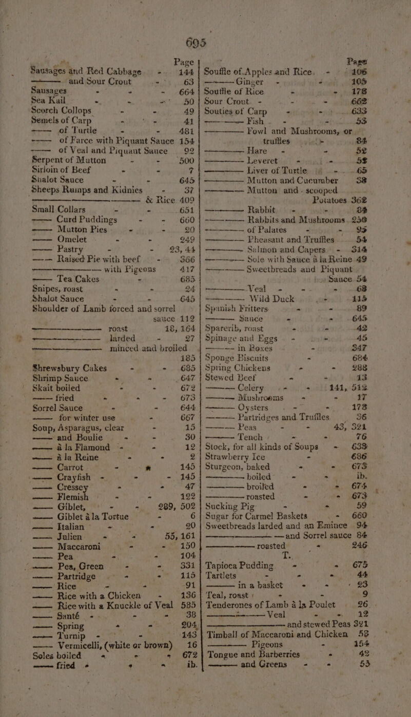 eieane and Red Cabbage -. 144 and Sour Crout ey , che Sausages | - - ~ 664 Scorch Collops_ - . 49 Semels of Carp sb 41 of Turtle - - 481 of Farce with Piquant Sauce 154 of Veal and Piquant Sauce 92 Serpent of Mutton - - 500 Shalot Sauce - 645 Sheeps Ruimps and iidoies, Puan _— — &amp; Rice 409 Small Collars 7 - 651 Curd Puddings - + 660 —— Mutton Pies - - 2X — Omelet - - 249 Pastry « - 23, 44 —— Raised Pie with beef = - 366 wets — with Pigeons 417 Tea Cakes - 685. Snipes, roast : - 24. Shalot Sauce - 645 Shoulder of Lamb forced and sorrel sauce 112 — roast 18, 164 — — minced and broiled 185 Shrewsbury Cakes : - 685 Shrimp Sauce . “ 647 Skait boiled - : 672 anne fried - “ - 673 Sorrel Sauce - - 644 for winter use - 667 Soup, Asparagus, clear - 15 and Boulie - - 30 alaFlamond - - 12 —— ala Reine - - 2 —- Carrot - * 145 —— Crayfish - - - 145 —— Cressey - - 47 ——— Flemish - - 122 a——- iblet, “' - =. 289, 502 —— Giblet ila Tortue - 6 ——IHtalian - | - 20 — Julien - « 55, 161 Maccaroni - em 100 —— Pea aa - 104 | _———=« Pea, Green - - $31 ~——- Partridge . - pM 416 —— Rice - - pS —— Rice witha Chicken - 136 —— Rice with a Knuckle of Veal 585 Santé -. - - 38 —— Spring * - 204, w~-—— Tumip - - ‘143 Vermicelli, (white or Sound, 16 Soles boiled - e | -@ 672 aoe fried 6 ry a ib. ¥ Souffle of Apples and Rice. - ~ ( 206 Ginger - Soyuy) of ROD Souttle of Rice - - 178 Souties of Carp &gt; &gt; .. 633 —— Fish - - 53 Fowl and Mushrooms, or trufles |. (+ $4 ————— Hare - - 52 — Leveret - ee 52 ————— Mutton and Cucumber 38 — Mutton and - scooped Potatoes 362 — Rabbit ° . 3% ——- Rabbits and AacKagesan 250 -— of Palates - - % — Pheasant and Truffles 54 ————~ Szlinon and Capers. - 314 ——-— Sole with Sauce aia Reine 49 ——--——. Sweetbreads and Piquant » Sauce. 54 —— Veal - - - 6B Wild Duck ae 115 Spanish Fritters - - 89 Sauce - - 645 Sparerib, roast - 42 — in Bexes - 347 Sponge Biscuits &gt; 684 Spring Chickens - - 288 Stewed Beef - - 13 —— Celery «- - 141, 512. ——— Mushrooms - : 1T Oysters. - - 178 — Partridges and. Truflles — 36 ——-~—— Peas - - 43 Sek Tench ~ - 76 Stock, for all kinds of Soups + 63% Strawberry Ice - 686 Sturgeon, baked - - 673 boiled - - - ib. ——-—— broiled -— - 674 ——-- roasted - - 673 Sucking Pig -— &gt; 59 Sugar for Carmel Baskets . =~) 660 . Sweetbreads larded and an Emince 94 —and Sorrel sauce 84 ——- ae Ja pa 246 Tapioca Pudding - - 675 Tartlets - - - 44 inabasket - + + 23 Teal, roast / - 9 ic dnote of eaabe a la Poulet 96. Veal - ~ 12 ee —- and stewed Peas 321 Timball of Maccaroni and Chicken 58 Pigeons - 154 Tongue and Barberries - 42 and Greens - - §3