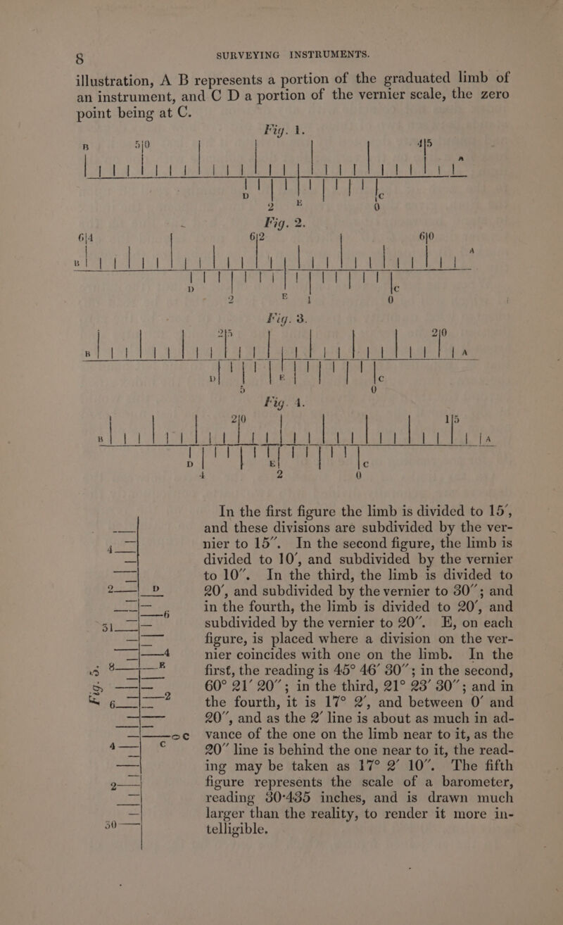 illustration, A B represents a portion of the graduated limb of an instrument, and C D a portion of the vernier scale, the zero point being at C. , Fig. 1. 50 | | | di : Pav a li tg Soe eee i aaa RVBRENER AR = i 0 2. 6(4 j 6}0 Talat eee 0 Fig. 3. B canes whotied ma | A TT, dict on vo F In the first figure the limb is divided to 15, bole and these divisions are subdivided by the ver- rz nier to 15”. In the second figure, the limb is = divided to 10’, and subdivided by the vernier Fe 75 to 10”. In the third, the limb is divided to ee 20’, and subdivided by the vernier to 30”; and in the fourth, the limb is divided to 20’, and subdivided by the vernier to 20”. EH, on each figure, is placed where a division on the ver- nier coincides with one on the limb. In the first, the reading is 45° 46° 30”; in the second, 60° 21’ 20”; in the third, 21° 23’ 30”; and in the fourth, it is 17° 2’, and between 0’ and 20”, and as the 2’ line is about as much in ad- vance of the one on the limb near to it, as the 20” line is behind the one near to it, the read- ing may be taken as 17° 2’ 10”. The fifth figure represents the scale of a barometer, reading 30°435 inches, and is drawn much larger than the reality, to render it more in- telligible.