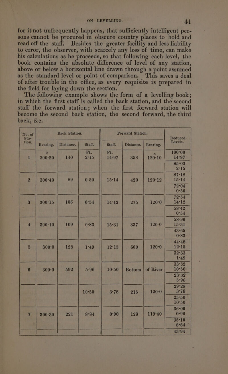 for itnot unfrequently happens, that sufficiently intelligent per- sons cannot be procured in obscure country places to hold and read off the staff. Besides the greater facility and less liability to error, the observer, with scarcely any loss of time, can make his calculations as he proceeds, so that following each level, the book contains the absolute difference of level of any station, above or below a horizontal line drawn through a point assumed as the standard level or point of comparison. This saves a deal of after trouble in the office, as every requisite is prepared in the field for laying down the section. The following example shows the form of a levelling book; in which the first staff is called the back station, and the seeond staff the forward station; when the first forward station will become the second back station, the second forward, the third back, &amp;c. No. of Back Station. Forward Station. Sta- Reduced ion, j \ “ Levels. rae Bearing. | Distance. Staff. Staff. Distance. | Bearing. ST SS eS eee eee | ee, ey eee see fe) Ft. Ft.  100°00 1 300°20 140 35 14°97 358 120°10 14:97 | 85°03 aS | 87°18 1634 | 72°04 2 ns | IIe Ce es 0°50 72°54 14°12 58°42 0°54 58°96 4 300°10 109 0°83 15°31 337 120°0 15°31 43°65 0°83 3 300°15 106 0°54 14°12 275 120°0 ee | | | DS EE ee Ee eed en lf LLL —— a) a ee es | ee ll aed