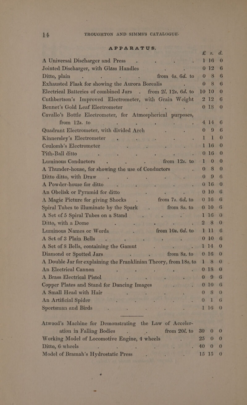 APPARATUS. A Universal Discharger and Press. ‘ Jointed Discharger, with Glass Handles Ditto, plain : : ; from 4s. 6d. to Exhausted Flask for rane the Aurora Borealis Electrical Batteries of combined Jars . from 2/. 12s. 6d. to Cuthbertson’s Improved Electrometer, with Grain Weight Bennet’s Gold Leaf Electrometer ; Cavallo’s Bottle Electrometer, for Atriast herent purposes, from 12s. to ° Quadrant Electrometer, with divided AG ch Kinnersley’s Electrometer ‘ Coulomb’s Electrometer ‘ Pith-Ball ditto : t , Luminous Conductors : : : from 12s. to A Thunder-house, for showing the use of Conductors Ditto ditto, with Draw A Powder-house for ditto An Obelisk or Pyramid for ditto A Magic Picture for giving Shocks. from 7s. 6d. to Spiral Tubes to illuminate by the Spark from 8s. to A Set of 5 Spiral Tubes on a Stand ; Ditto, with a Dome : : ; : ; Luminous Names or Words 2 from 10s. 6d. to A Set.of 3 Plain Bells ; ‘ a A Set of 8 Bells, containing the Gamut ‘ E Diamond or Spotted Jars : from 8s. to A Double Jar for explaining the Preah wind Theory, from 18s. to An Electrical Cannon A Brass Electrical Pistol Copper Plates and Stand for Dancing nage A Small Head with Hair An Artificial Spider Sportsman and Birds Atwood’s Machine for Demonstrating the Law of Acceler- ation in Falling Bodies A ie from 20/. to Working Model of Locomotive Engine, 4 wheels Ditto, 6 wheels ‘ Model of Bramah’s i Yiydhohate Press =e &amp; © 2 S&amp;S © CO ke So] bb ww |e .So.So f 2 2 le Oo Boe Cok 30 25 40 15 SCOHOoOoaQa oa Oo &amp; OOo oo naocnrrcronaananrnrneoeaoenencoeoesceeaeaedcenaoe oo 2.0
