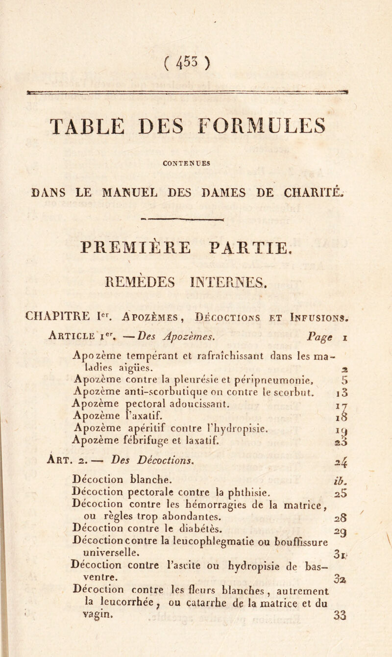 TABLE DES FORMULES CONTENUES DANS LE MANUEL DES DAMES DE CHARITÉ. M ... ■ » i -■■■■■■ i ■ mi PREMIÈRE PARTIE. REMÈDES INTERNES. CHAPITRE Ier. Apozèmes, Décoctions et Infusions. Article ier. —Des Apozèmes. Page i Ap ozème tempérant et rafraîchissant dans les ma- ladies aigiies. z Apozème contre la pleurésie et péripneumonie, 5 Apozème anti-scorbutique on contre le scorbut. i3 Apozème pectoral adoucissant. it Apozème Laxatif. I(S Apozème apéritif contre Tbydropisie. i<j Apozème fébrifuge et laxatif. a3 Art. z. — Des Décoctions. zfy Décoction blanche. ib. Décoction pectorale contre la phthisie. 25 Décoction contre les hémorragies de la matrice, ou règles trop abondantes. 28 Décoction contre le diabétès. 29 Décoction contre la leucophlegmatie ou bouffissure universelle. Décoction contre l’ascite ou hyd.ropisie de bas- ventre. Décoction contre les fleurs blanches, autrement la leucorrhée ? ou catarrhe de la matrice et du vagin. 33