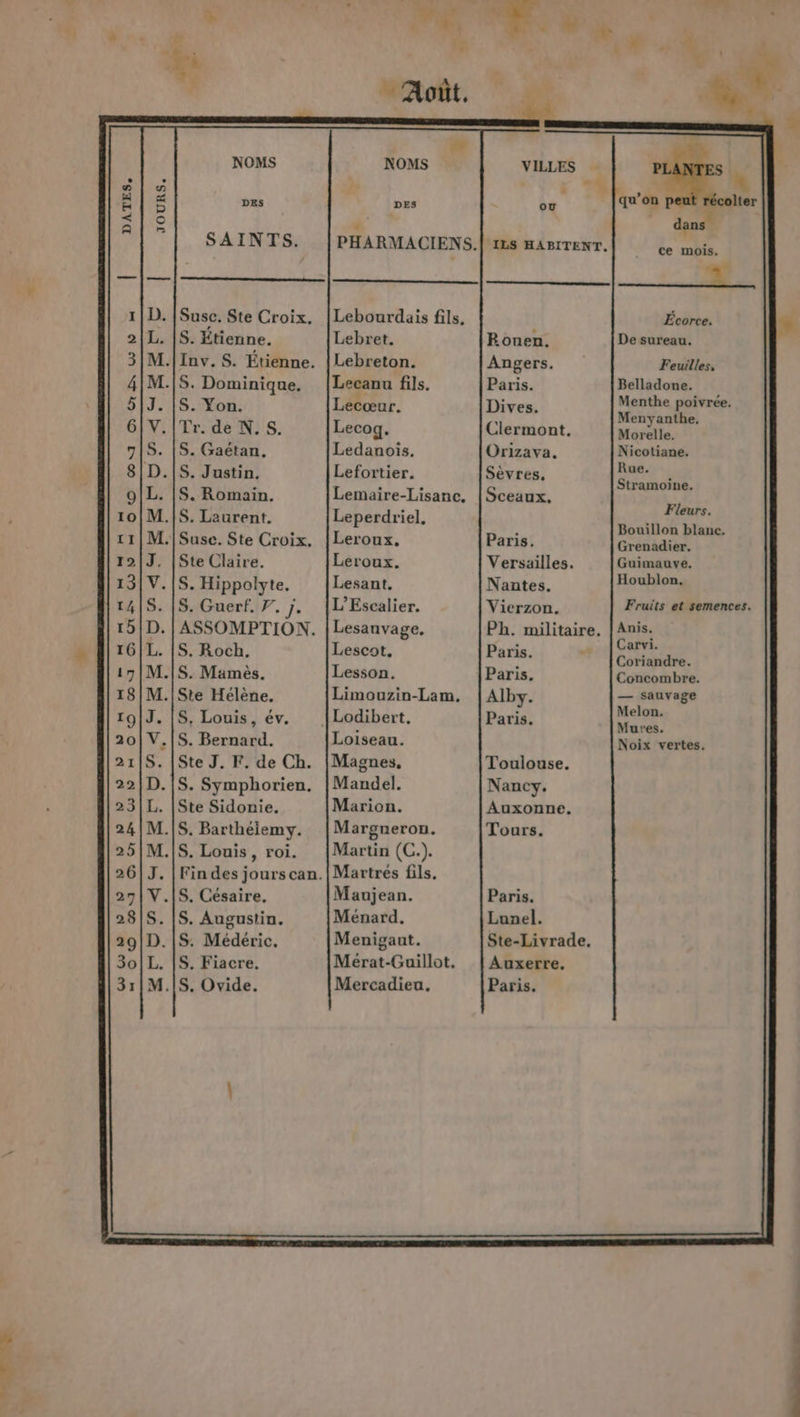VILLES DES DATES, SAINTS. PHARMACIENS.| 128 HABITENT. ce mois, Suse. Ste Croix. |Lebourdais fils, Écorce. S. Étienne. Lebret. Rouen. De sureau, .[Inv.S. Étienne. |Lebreton. Angers. Feuilles, -[S. Dominique, |Lecanu fils. Paris. Belladone. S. Yon. Lecœur. Dives. ie aug Tr. de N.S. Lecog. Clermont. Mo S. Gaétan, Ledanois. Orizava. Nicotiane. S. Justin. Lefortier. Sèvres, ARE : 3 ; ; Stramoine. S. Romain. Lemaire-Lisanc, | Sceaux. ; Fleurs. .|S. Laurent. Leperdriel, * : Bouillon blanc. .|Sase. Ste Croix, |Leroux, Paris. Grenadier. Ste Claire. Leroux. Versailles. Guimauve. S. Hippolyte. Lesant, Nantes. Houkion, S. Guerf. 7. j. |L’Escalier. Vierzon. Fruits et semences. ASSOMPTION. |Lesanvage, Ph. militaire. | Anis. S. Roch. Lescot. Paris. Este et S. Mamès. Lesson. |Paris. Cotéorh bé. .ISte Hélène, Limouzin-Lam, Alby. — sauvage S, Louis, év. Lodibert. Paris. Es S. Bernard. Loiseau. Noix vertes. Ste J. F. de Ch. |Magnes, Toulouse. S. Symphorien. |Mandel. Nancy. Ste Sidonie. Marion. Auxonne. .[S. Barthélemy. |Marguerou. Tours. .[S. Louis, roi. [Martin (C.). Fin des jours can. |Martrés fils. .[S. Césaire. Maujean. Paris. S. Augustin. Ménard. Lunel. S. Médéric. Menigaut. Ste-Livrade. S. Fiacre. Mérat-Guillot. | Auxerre. .ÎS. Ovide. Mercadieu. Paris. D PANSETOAANREPONANSBEPOSANSEFE DS D NN D ND ND D D © IQ OF CG N D Co m © mr nn éme