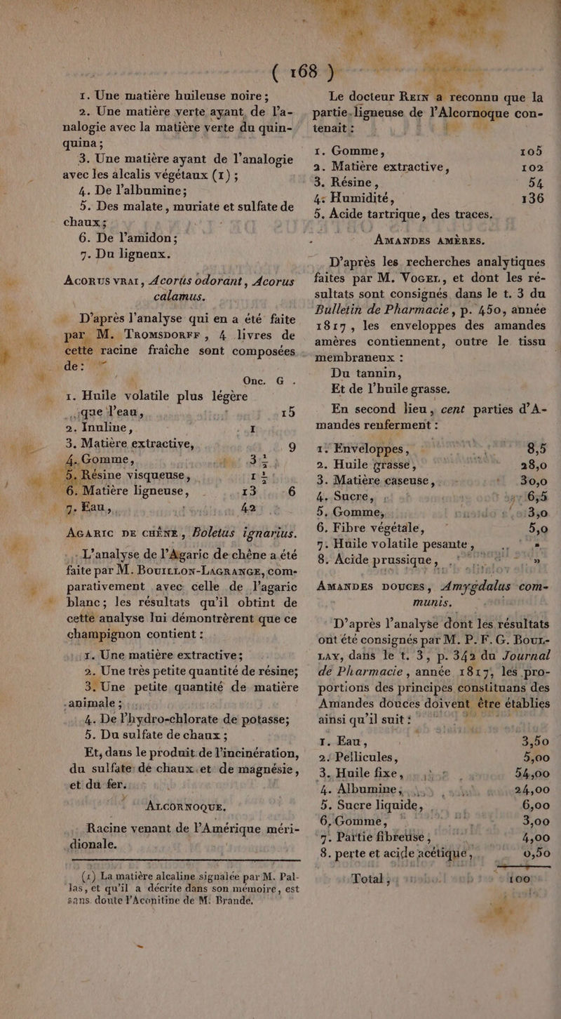 2. Une matière verte ayant, Fr l’a- nalogie avec la matière verte du quin- quina ; 3. Une matière ayant de l’analogie avec les alcalis végétaux (1) ; 4. De l’albumine; 5. Des malate, muriate et sulfate de chaux; 6. De l’amidon; 7. Du ligneux. AcoRus vrar, Acorûs odorant, Acorus calamus. … D’après l'analyse qui en a été faite pat, M. Tromsporrr, 4 livres de non “gré fraiche sont composées der f Onc. G 1. Huile volatile plus Tu que l’eau, ro 2. ju cs: Lo I di 3. Matière extractive, 9 v- 2 k TRUE ML RE Résine visqueuse, 11! ” he Matière ligneuse, 13 N'a Eau, . ‘ 42 Acaric DE CHÈNE, Boletus ignarius. ù &amp; 1 jé - L'analyse de l’Agaric de chêne a été faite par M. Bourcron-LAGRANGE, com- 5 parativement avec celle de lagaric blanc; les résultats qu’il obtint de cetté analyse lui démontrèrent que ce champignon contient : r. Une matière extractive; 2. Une très petite quantité de résine; 3. Une petite quantité de matière animale ; :.. 4. De Phydro-chlorate de potasse; 5. Du sulfate de chaux ; Et, dans le produit de l’incinération, du sulfate: dé chaux.et de magnésie, et du fer. ALCORNOQUE. Racine venant de PAmérique méri- dionale. (x 1) La matière alcaline signalée par M. Pal- las, et qu’il a décrite dans son mémoire, est sans. doute PAconitine de M: Brande, partie.ligneuse de l’Alcornoque con- tenait: LT 1. Gomme, 105 2. Matière extractive, 102 3. Résine, 54 4: Humidité, 136 5. Acide tartrique, des traces, ÂAMANDES AMÈRES. D’après les recherches analytiques faites par M. Vocer., et dont les ré- sultats sont consignes dans le t. 3 du Bulletin de Pharmacie, p. 450, année 1817, les enveloppes des amandes amères contiennent, outre le tissu membraneux : Du tannin, Et de l’huile grasse, En second lieu, cent parties d’A- mandes reuferment : 1. Enveloppes, 8,5 2. Huile grasse, 28,0 3. Matière caseuse, ‘30,0 4. Sucre, 1658 5, Gomme, ustdo &amp;/oi85a 6. Fibre végétale, 5,0 7. Huile volatile pesante $ de » 8. Acide prussique, 4 tien idéntvés 19: AMANDES DOUCES, Amygdalus com- munis. D? après Le analyse dont les résultats ont été consignés par M. P.F.G. Bout. LAy, dans le t. 3, P- 342 du Journal de Pharmacie , année 1817, les pro- portions des principes consiituans des Amandes douces doivent être établies ainsi qu’il suit : « 1. Eau, 3,50 2/ Pellicules, 5,00 3. Huile fixe ,103452 : a 54,00 4. Albumine ; és 24,00 5. Sucre liquide, . 6,00 6, Gomme, 3,00 7. Partie fibreuse, 4,00 8. perte et acide acétiqué , . 0,50 a FUR SSRS Total , 100