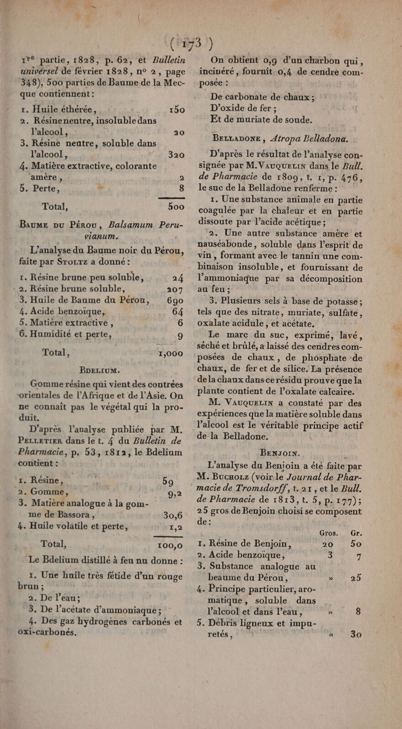 176 partie, 1828, p. 62, et Bulletin univérsel de février 1828, n° 2, page 348), 500 parties de Baume de la Mec- que contiennent : r. Huile éthérée, | 150 2. Résinenentre, insoluble dans l’alcool, 20 3. Résine neutre, soluble dans l'alcool, 320 4. Matière extractive, colorante ‘amère, 2 5. Perte, 3 8 Total, hoo Baume ou Pérou, Balsamum Peru- viarum. L'analyse du Baume noir du Pérou, faite par Srocrz a donné : 1. Résine brune peu soluble, 24 - 2. Résine brune soluble, 207 3. Huile de Baume du Pérou, 690 4. Acide benzoïque, pe 7: 5. Matiére extractivée, 6 6. Humidité et perte, 9 Total, 1,000 Boezrum. Gomme résine qui vient des contrées orientales de l’Afrique et de l'Asie. On ne connaît pas le végétal qui la pro- duit. D’après l’analyse publiée par M. PerreTier dans let. 4 du Bulletin de Pharmacie, p. 53, 1812, le Bdelium contient : 1. Résine, We 59 2. Gomme, 9,2 3. Matière analogue à la gom- me de Bassora, 30,6 4. Huile volatile et perte, 1,2 Total, 100,0 Le Bdelium distillé à feu nu donne : 1. Une huile très fétide d’un rouge brun ; 2. De l’éau; 3. De l’acétate d’ammoniaque ; 4. Des gaz hydrogènes carbonés et oxi-carboneés. On obtient 0,9 d’un charbon qui, incipéré , fournit, 0,4 de cendré com- posée : De carbonate de chaux ; D'’oxide de fer ; Et de muriate de soude. BELLADONE, Atropa Belladona. D’ après le résultat de l’analyse con- signée par M.VauQuELiIN dans le Pull. de Pharmacie de 1809, t. r, p. 476, le suc de la Belladone rentes : 1. Une substance animale en partie coagulée par la chaleur et en partie dissoute par l’acide acétique ; ‘2. Une autre substance amère et nauséabonde, soluble dans l'esprit de vin, Cntb avec le tannin une com- int insoluble, et fournissant de au feu ; 3. Plusienté sels à à base de potasse; tels que des nitrate, muriate, sulfate, oxalate acidule , et acétate. Le marc FT suc, exprimé, lavé, séché et brülé, a laissé des cendres com- posées de chaux, de phosphate -de chaux, de fer et He silice. La présence dela chanx dans ce résidu prouve que la plante contient de l’oxalate calcaire. M. VAauquELIN a constaté par des expériences que la matière soluble dans lalcool est le véritable principe actif de la Belladone. BEnzorx. L L'analyse du Benjoin a été faite par M. Bucuozz (voir.le Journal de Phar- macie de Tromsdorff, t. 21, et le Bull. de Pharmacie de 1813, t. 5, p.177); 25 gros de Benjoin hole se composent de: | Gros. Gr. 1. Résine de Benjoin, 20 Do 2. Acide benzoïque, 3 7 3. Substance analogue au beaume du Pérou, » 925 4. Principe particulier, aro- matique, soluble dans l’alcool et dans l’eau, » 8 5. Débris ligneux et impu- retés, “7130
