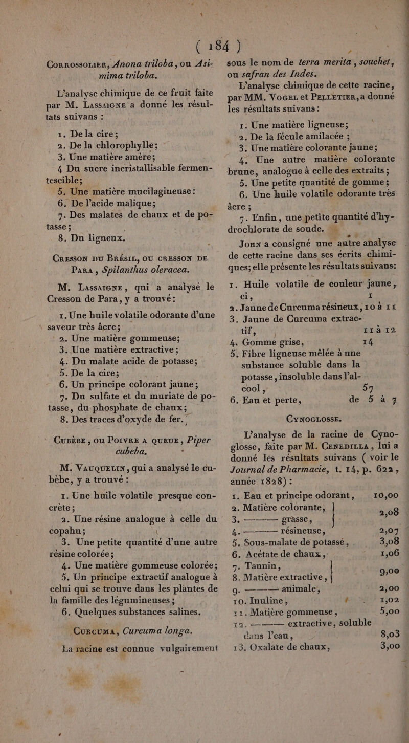 mima triloba. L'analyse chimique de ce fruit faite par M. Lassaicxe a donné les résul- tats SUiVADs : 1. Dela cire; 2. De la chlorophylle; 3. Une matière amère; 4 Du sucre incristallisable fermen- tescible; 5, Une matière mucilagiueuse : 6. De l’acide malique; 7. Des malates de chaux et de po- tasse ; 8. Du ligneux. CREssON pu BRÉSIL, OU CRESSON DE Para, Spilanthus oleracea. M. LassaiGnE, qui a analysé le Cresson de Para, y a trouvé: 1. Une huile volatile odorante d’une saveur très âcres | 2. Une matière gommeuse; 3. Une matière extractive ; 4. Du malate acide de potasse; 5. De la cire; 6. Un principe colorant j jaune; 7. Du sulfate et du muriate de po- tasse, du phosphate de chaux; 8. Des traces d'oxyde de fer. Cusèse , Ou POIVRE À QUEUE, Piper cubeba. s M. VAUQUELIN, qui a analysé le cu- bèbe, y a trouvé : 1. Une huile volatile presque con- crete ; 2. Une résine analogue à celle du copahu ; \ 3. Une petite quantité d’une autre résine colorée; 4. Une matière gommeuse colorée; 5. Un principe extractif analogue à celui qui se trouve dans les plantes de la famille des légumineuses ; 6. Quelques substances salines. _ CurcuxA, Curcuma longa. La racine est connue vulgairement # sous le nom de terra merita , souchet, ou safran des Indes. L’analyse chimique de cette racine, par MM. Voczz et PELLETIER, a donné les résultats suivans : 1. Une matiere ligneuse; 2. De la fécule amilacée ; 3. Une matière colorante jaune; &amp;. Une autre matière colorante brune, analogue à celle des extraits ; 5. a petite quantité de gomme; 6. Une huile volatile odorante très âcre ; 7. Enfin, une petite quantité d’hy- drochlorate de soude. Jox a consigné une autre analyse de cette racine dans ses écrits chimi- ques; elle présente les résultats suivans: 1. Huile volatile de couleur jaune, Cr, I 2. Jaune deCurcumarésineux, 10 à 11 3. Jaune de Curcuma extrac- DES Taie 4. Gomme grise, 14 5, Fibre ligneuse mêlée à une substance soluble dans la potasse , insoluble dans l’al- cool, 57 6. Eau et perte, de CYNOGLOSSE. L'analyse de la racine de Cyno- glosse, faite par M. CENEDILrA , lui a donné les résultats suivans (Hoi le Journal de Pharmacie, 1. 14, p. 622, année 1828) : 1. Eau et principe odorant, 10,00 2. Matière colorante, ; 2,08 3. ——— grasse, b. ——— résineuse, 2,07 5. Sous-malate de potassé, 3,08 6. Acétate de chaux, 1,06 7. Tannin, 45 | 9,00 8. Matière extractive, 9. ——— animale, 2,00 10. Inuline, FRS 'T 02 x1. Matière gommeuse, 5,00 12. ——— extractive, soluble dans l’eau, 13, Oxalate de chaux, 8,03 3,00