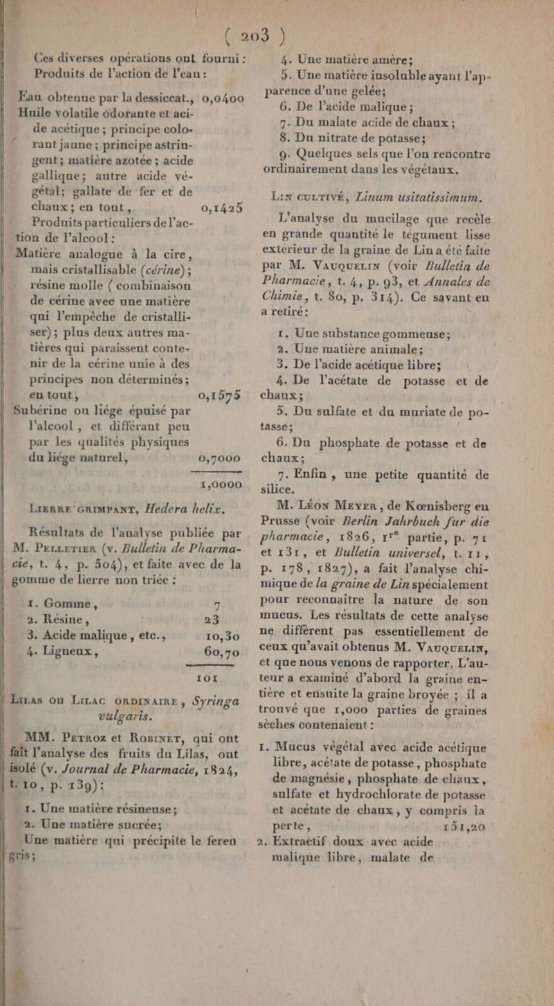 Ces diverses opérations ont fourni : Produits de l’action de l’eau : Eau obtenue par la dessiccat., 0,0400 Huile volatile odorante et aci- de acétique ; principe colo- rant jaune ; principe astrin- gent; matière azotée ; acide gallique; autre acide vé- gétal; gallate de fer et de chaux ; en tout, Produits particuliers de l’ac- tion de l’alcool: Matière analogue à la cire, mais cristallisable (cérine) ; résine molle ( combinaison de cérine avec une matière qui l'empêche de cristalli- ser); plus deux autres ma- tières qui paraissent conte- nir de la cérine unie à des principes non déterminés ; en tout, Subérine on liégé épuisé par l'alcool , et différant peu par les qualités physiques du liége naturel, 0,1425 0,15 0,7000 1,0000 LIERRE GRIMPANT, Âedera helir. Résultats de l'analyse publiée par M. Perxerier (v. Bulletin de Pharma- cie, t. 4, p. 504), et faite avec de la gomme de lierre non triée : 1. Gomme, 7 2. Résine, 23 3. Acide malique , etc., 10,30 4. Ligneux, 60,70 101 } Iiras ou LILAC ORDINAIRE, Syringa vuloaris. | MM. Perroz et RosrxeT, qui ont l fait l'analyse des fruits du Lilas, ont | isolé (v. Journal de Pharmacie, 1824, |t 10, p. 139): 1. Une matière résineuse ; 2. Une matière sucrée; Une matière qui précipite le feren 4. Une matière amère; 5. Une matière insoluble ayant l'ap- parence d’une gelée; 6. De l’acide malique ; 7. Du malate acide de chaux ; 8. Du nitrate de potasse; 9. Quelques sels que l’on rencontre ordinairement dans les végétaux. Lin cucrivé, Linum usitatissimum. L'analyse du mucilage que recèle en grande quantité le tégument lisse extérieur de la graine de Lin a été faite par M. Vauquezrn (voir Bulletin de Pharmacie, t. 4, p.93, et Annales de Chimie, t. 80, p. 314). Ce savant en a rétiré : } 1, Une substance gommeuse; 2. Uue matière animale; 3. De l’acide acétique libre; 4. De l’acétate de potasse et de chaux ; 5. Du sulfate et du muriate de po- tasse; 6. Du phosphate de potasse et de chaux; 7. Enfin , une petite quantité de silice. M. Léox Mever , de Kœnisberg en Prusse (voir Berlin Jahrbuch fur die pharmacie, 1826, 1° partie, p. gr et 13r, et Bulletin universel, t. 11, p- 178, 1827), a fait l’analyse chi- mique de la graine de Lin spécialement pour reconnaitre Îa mature de son mucus. Les résultats de cette analyse ne diffèrent pas essentiellement de ceux qu'avait obtenus M. Vauquezix, et que nous venons de rapporter, L’au- teur a examiné d’abord la graine en- tière et ensuite la graine broyée ; il a trouvé que 1,000 parties de graines sèches contenaient : 1. Mucus végétal avec acide acétique libre, acétate de potasse, phosphate de magnésie, phosphate de chaux, sulfate et hydrochlorate de potasse et acétate de chaux, y compris la perte, 151,20 2. Extraetif doux avec acide malique libre, malate de