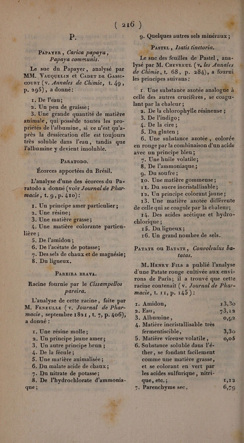 s P. ParayEr, Uarica papaya, Papaya communis. | Le suc du Papayer, analysé par MM. Vauquezin et CabET DE Gassr- _ court (v. Annales de Chimie, t. 49, 2. Un peu de graisse; 3. Une grande quantité de matière animale, qui possède toutes les pro- priétés de l’albumine, si ce n’est qu’a- Le près la dessiccation elle est toujours très soluble dans l’eau, tandis que Valbumine y devient insoluble. PARATODO. Écorces apportées du Brésil, -ratodo a donné (voir Journal de Phar- macie ; t.9,p.410): 1. Un principe amer particulier ; 2. Une résine; 4. Une matière colorante particu- lière ; 5. De l’amidon ; 6. De l’acétate de potasse; 7. Des sels de chaux et de magnésie; 8. Du ligneux. PAREIRA BRAVA, Racine fournie par le Cissampellos pareira. L'analyse de cette racine, faite par M. Fexeucce (v. Journal de Phar- macie, septembre 1821, t. 7, p. 406), a donné : 1. Une résine molle; 2. Un principe jaune amer; 4. De la fécule; 5. Une matière animalisée ; 6. Du malate acide de chaux; 7. Du nitrate de potasse; 8. De l’hydrochlorate d'ammonia- que: 9. Quelques autres sels minéraux ; . Pasrez , Jsatis tincloria. Le acides fouilléé de Pastel, ana- lysé par M. Cuevreuz (v. les Annales de Chimie,t. 68, p. 284), a fourni les principes suivans : celle des autres crucifères, se coagu- lant par la chaleur ; 2. De la chlorophylie résineuse ; 3. De l’indigo; 5. Du gluten ; en rouge par la combinaison d’un acide avec un principe bleu; 7. Une huile volatile; 8. De l’ammoniaque ; x1. Du sucre incristallisable; 12. Un principe colorant jaune; 13. Une matière azotée différente de celle qui se coagule par la chaleur; 14. Des acides acétique et hydro- chlorique ; 15. Du ligneux; 16. Un grand nombre de sels. PATATE ou BaTaTE, Convolvulus ba- fatas. M.Henry Firs a publié l’analyse d'une Patate rouge cultivée aux envi- rons de Paris; il a trouvé que cette racine contenait ( v. Journal de Phar- macie, t. 11,p. 140 ): 1. Amidon, 13,30 2. Eau, 73,12 3. Albumine, 0,92 4. Matière incristallisable très fermentiscible, 3,30 5. Matière vireuse volatile, 0,05 ther , se fondant facilement comme une matière grasse, et se colorant en vert par les acides sulfurique, nitri- que, etc. ; r,12 _7. Parenchyme sec, 6,79 Xe