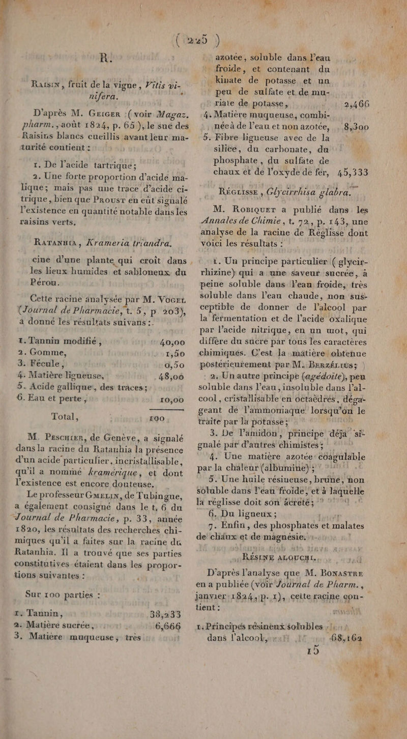 LT R. Raisin , fruit de la vigne, Vitis vi- nifera. L D'après M. Geicer :( voir Magaz. pharm., août 1824, p. 65 }),le sue des Raisins blancs cueillis avant leur ma- turité contient: r. De l’acide tartrique; 2. Une forte proportion d’acide ma- lique; mais pas une trace d’acide ci- trique , bien que ProusTr en eut signalé l’existence en quantité notable ds les raisins verts. Raranura, Xrameria triandra. les lieux humides et sablonenux du Pérou. Cette racine analysée par M. Vocrz (Journal de Pharmacie, t. 5, p 203), a donné les résultats suivans :_ 1. Tannin modifie, 40,00 2. Gomme, 1,50 3. Fécule, 0,50 4. Matière ligneuse, 48,06 5. Acide gallique, des traces; 6. Eau et perte, 10,00 Total, 100 M. PEesCHIER, de Genève, a signalé dans la racine du Ratarhia {a présence d’un acide’ particulier, incristallisable, qu'il a nommé kramérique, et dont l'existence est encore douteuse. Le professeur GMELX, de Tubingue, a également consigné dans le t, 6 du rar de Pharmacie, p. 33, année 1820, les résultats des recherches chi- miques qu'il a faites sur la racine du Ratanhia. Il à trouvé que ses parties constitutives étaient dans les propor- tions suivantes : n Sur 100 parties : 38,233 6,666 1. Tannin, 2: Matière sucrée, 3. Matière muqueuse, très azotée, soluble dans l’eau … froide, et contenant du kinate de potasse et nn peu de sulfate et de mu- riate de potasse, 4. Matière muqueuse, “pl .néeà de l’eau et non azotée, 2,46G 8,300 silite, du carbonate, du phosphate , du sulfate de chaux et de l'oxyde de fer, 45,333 Réertsse , Glycirrhisa glabra. M. Rosiquer a publié dans les Annales de Chimie, t. 72, p.143, une analyse de la racine de Réglisse dont voici les résultats : 1. Un principe particulier ( slycir- rhizine) qui a une saveur sucrée, à peine soluble dans lea froide, très soluble dans l’eau chaude, non sus: ceptible de donner de l'alcool par la fermentation et de l'acide oxalique par l’acide nitrique, en un wot, qui diffère du sucre par tous les caractères chimiques. C'est la matière! obtenue postérieurement par M. BeRzér tüs ; 2. Un autre principe (agédoite), peu solubie dans l’eau, insoluble dans l’al- cool, céseMRUHe en octaëdrés , déga- geant de l’ammoniaque lorsqu” on Île traite par la potasse ; : 3. De l’antidon, principe den “si gnalé par d’autres GHiniistess , 4. Une matière azotée: coagulable par la chaleur (albumine) ; ë A 5. Une huile résiueuse, brune, non soluble dans l'eau froide, et à laquelle la réglisse doit son äcreté; ? ! 170 in ligneux ; 7. Enfin, des phosphates et nl de châux et de Fi ie A ROENE ALOUCHE. ill D'après l’analyse que M. BonASTRE en a publiée (voir Journal de Pharm., janvier :1824,p..1), Ceite racine eon- tient : RER 1. Principés résineux solubles 1: : dans l’alcook, 68,162 ‘x