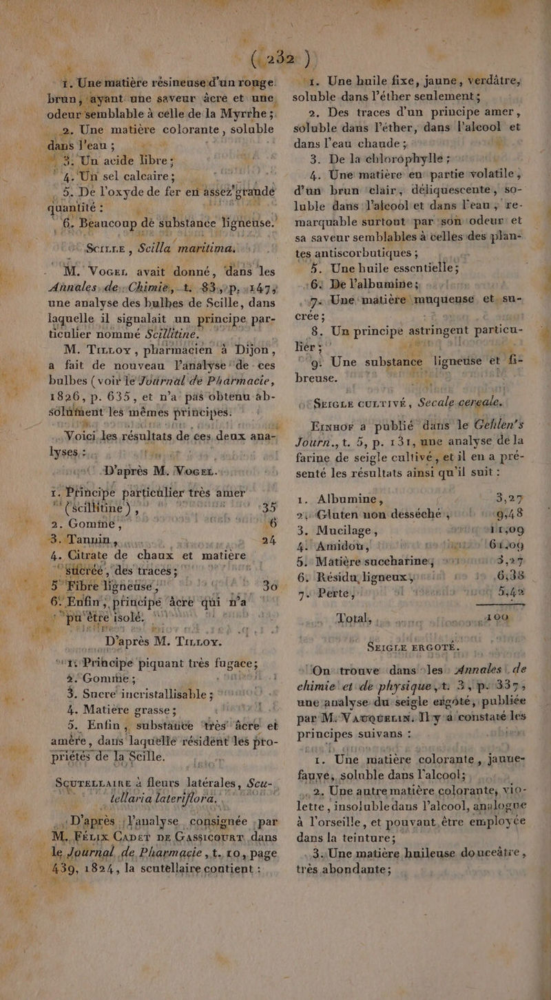 brun, pinent une saveur äcre et une odeur ‘semblable à à celle de la Myrrhe;, _..2. Une matière colorante, soluble _dans l’eau ; Re HE os Un acide libre; À 4ù ‘Un sel sd a à. De l'oxyde de fer en assez ‘grande quantité : 6e - Beaucoup dé substance cg. SCILLE, Scille” E. PNEU -_ M. Vocez avait donné, ‘dans les Annales, de;: Chimie, t. 83,:p,:147% une analyse des bulbes de Scille, dans laquelle il signalait un principe par- ticulier nommé Scillitine. M. Trrroy, pharmacien à Dijon, a fait de nouveau lanalyse de ces bulbes ( voir je Jotrnal de Pharmacie, 1826, p. 635, et n’a pas obtenu ab- sôlufent les mêmes nee ‘* Voici les résnlfats da ces né ana- lyses,:.. &amp; 14/7 b D’après M. “ 1: Phincipe particulier très amer ”(écillitiné), 35 2. Gomme, 6 +3. EN à 24 4. Citrate de chaux et matière pe ‘sucrée, ‘des tracés; y LE ‘Fibre Bignease ; 30 1} Le 6: Enfin, péucipe âcre qui n'a 4 D’ après M. su Le À: Prihoipe piquant très Mr &gt;. Gone ; 3. Sucre incristallisable ; 3 4. Matiere grasse ; 5, Enfin ;. Sybase ‘très âcre et amère, dans laquéllé résidént les pro- pr fre “de la Scille. A SCUTELLAIRE à fleurs latérales, Scu-, tellaria lateri) ora. D’ après . Panalyse. consignée par ; M, Féuix Canet DE Gassicoran, dans *: io, 1824, la scutellaire contient : soluble dans l’éther seulement; 2. Des traces d’un principe amer, soluble dans l’éther, dans l'alcool et dans l’eau chaude ; L 3. De la chlorophylle ; 4. Üne matière en partie volatile, d’un brun ‘clair, déliquescente, s0- luble dans l'alcool et dans l'eau ; re- marquable surtout par ‘son odeur: et sa saveur semblables à celles des plan- tes antiscorbutiques ; _ 5. Une huile essentielle; :6: De l’albumine; 7- Une matière muqueuse et. su- crée ; 8. Un principe SRB particu- liér ; : ‘gt Une a à gneuse et rs breuse. ur SereLE CULTIVÉ, Secale cereale, Ernaor a publié dans le Gelilen’s Journ.,t. 5, p. 131, une analyse dé la farine de seigle cultive, et il en a pré- senté les résultats ainsi qu'il suit : 2, Gluten uon desséche , 9,48 3, Mucilage, 11,09 4. Amidouw, set ms ai LGu)06 5. Matière saceharines 1 3,97 6. Residu hgneuxs, 6:38 | 7. Perte, | 5,4% SEIGLE ERGOTÉ, ‘On trouve dans: les! si eltät de chimie) et de physique, t: 3, p:337, une analyse du seigle exgôté, publiée par M. PART + Ty à constaté les principes suivans : | ‘1. Une matière colorante , jauue- Ke Une autre matière colorante, vio- lette , ‘insoluble dans l'alcool, analogue à LR et pouvant, être employé ce dans la net très abondante; ÈS