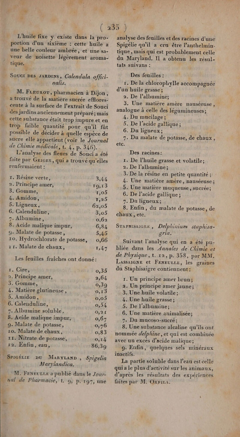 s L'huile fixe y existe dans la pro- portion d’un sixième : cette huile a une belle couleur ambrée, et une sa- veur de noisette légèrement aroma- SOUCI DES JARDINS, Calendula offici- nalis. M. Freuror, pharmacien à Dijon, a trouvé de la matière sucrée efflores- des jardins anciennement préparé; mais cette substance était trop impure et en trop faible quantité pour qu'il füt possible de décider à quelle espèce de sucre elle appartient (voir le Journal de Chimie médicale, t. 4, p. 346). L'analyse des fleurs de Souci a été faite par Ge1icer, qui a trouvé qu'elles renfermaient : 1. Résine verte, 3,44 >. Principe amer, 19,13 3. Gomme, 1,05 4. Amidon, 1,25 5. Ligneux, 62,05 6. Calenduline, 3,05 7. Albumine, 0,62 8. Acide malique impur, 6,34 9- Malate de potasse, 5,45 10. Hydrochlorate de potasse, 0,66 1 1. Malate de chaux, 1,47 Les feuilles fraîches ont donné: 1. Cire, 0,35 2. Principe amer, 2,64 3. Gomme, 0,39 4. Matière glutineuse, 0,13 5. Amidon, 0,05 6. Calenduline, 0,54 7. Albumine soluble. 0,21 8. Acide malique impur, 0,67 9. Malate de potasse, 0,76 10. Malate de chaux, 0,83 12. Enfin, eau, 86,39 SPIGÉLIE DU MaRyLanp , Spigelia Maryÿlandica. M. FenruLre a publié dans le Jouwr- nal de Pharmacie, t. 9, P. 197, une analyse des feuilles et des racines d’une Spigélie qu’il a cru être l’anthelmin- tique , mais qui est probablement celle du Maryland. I1 à obtenu les résul- Des feuilles : 1. De la chlorophylle accompagnée d’un huile grasse ; 2. De l’albumine; analogue à celle des légumineuses; 4. Du mucilage ; 6. Du ligneux; 7. Du malate de potasse, de chaux, etc. Des racines: 1. De l'huile grasse et volatile; 2. De l’albumine ; 3. De la résine en petite quantité ; 4. Une matière amère, nauséeuse ; 7. Du ligneux; 8. Enfin, du malate de potasse, de chaux , etc. Srapmisaicre , Delphirium staphisa- gria. Suivant l'analyse qui en a été pu- bliée dans les Annales de Chimie et de Physique ,t. 12, p. 358, par MM. Lassaicne et FENEULLE, les graines du Staphisaigre contiennent: 1. Un principe amer brun; 2. Un principe amer jaune; 3. Une huile volatile ; 4. Une huile grasse ; 5. De l’albumine; 6. Une matière animalisée; 7. Du mucoso-sucré; 8. Une substance alcaline qu'ils ont nommée delphine, et qui est combinée avec un excés d'acide malique ; 9- Enfin, quelques sels minéraux inactifs. La partie soluble dans l’eau est celle qui a le plus d'activité sur les animaux, d’après les résultats des expériences faites par M. ORrira.