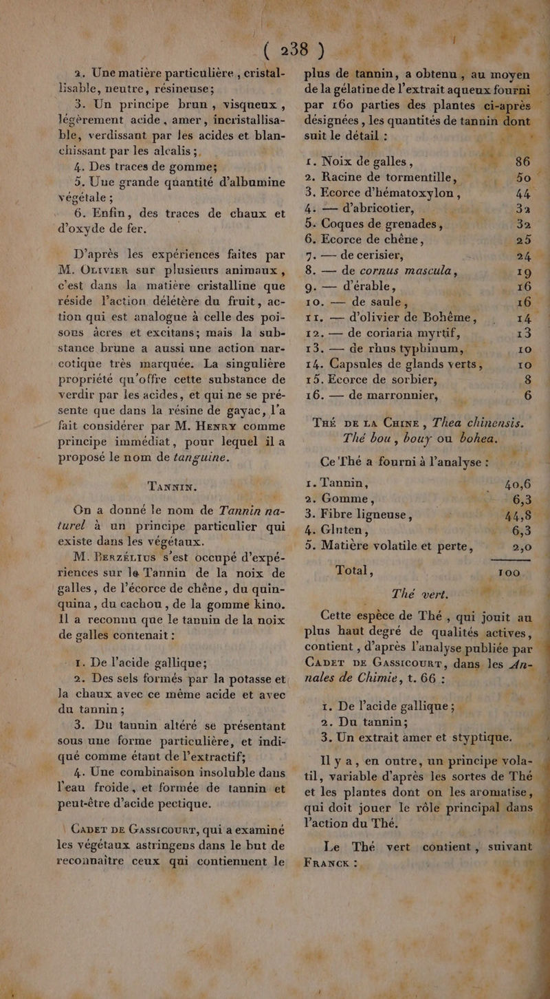 lisable, neutre, résineuse; 3. Un principe brun, visqueux , légèrement acide, amer, incristallisa- ble, verdissant par les acides et blan- chissant par les alcalis;. 4. Des traces de gomme; 5. Une grande quantité d’albumine végétale ; 6. Enfin, des traces de chaux et d'oxyde de fer. D’après les expériences faites par M. Ortvier sur plusieurs animaux, c'est dans la matière cristalline que réside l’action délétère du fruit, ac- tion qui est analogue à celle des poi- sous äcres et excitans; mais la sub- stance brune a aussi une action nar- cotique très marquée. La singulière propriété qu'offre cette substance de verdir par les acides, et qui ne se pré- sente que dans la résine de gayac, l'a fait considérer par M. HENRY comme principe immédiat, pour lequel il a proposé le nom de tanguine. ’ TawNNIN. | On a donné le nom de Tannin na- turel à un principe particulier qui existe dans les végétaux. M. BerzéLius s’est occupé d'expé- riences sur le Tannin de la noix de galles, de l’écorce de chêne, du quin- quina , du cachou , de la gomme kino. Il a reconnu que le tanuin de la noix de galles contenait : 1. De l'acide gallique; Ja chaux avec ce même acide et avec du tannin ; 3. Du tannin altéré se présentant sous uue forme particulière, et indi- qué comme étant de l’extractif; 4. Une combinaison insoluble dans l'eau froide, et formée de tannin et peut-être d’acide pectique. | CADET DE GASsICOURT, qui a examiné les végétaux astringens dans le but de reconnaitre ceux qui contiennent le LU de la gélatine de 7 extrait aqueux fourni | par 160 parties des plantes ci-après désignées , les quantités de tanni suit le détail : Far du) 1. Noix de galles, LL MN. 2. Racine de tormentille, OO 3. Ecorce d’hématoxylon, 44 4: — d’abricotier, gi 32 5. Coques de grenades, 32 6. Ecorce de chêne, 25 7. — de cerisier, 24 8. — de cornus mascula, 19 9. — d'érable, 10. 10. — de saule, 16 4 11. — d’olivier de Bohenes TES 12. — de coriaria myrtif, x3 4 13. — de rhustyphinum, 10 14. Capsules de glands verts, 10 15. Ecorce de sorbier, 8 16. — de marronnier, 6 Taé pe La Cine , Thea chinensis. Thé bou , bouy ou bohea. Ce'Thé a fourni à l’analyse : r. Tannin, + 4.40 2. Gomme, L 6, 3 3. Fibre ligneuse, 44, Le L 4. Gluten, 6,3 5. Matière volatile et perte, 2,0 | Total, 100 L Thé vert: 0080 UE 0 Cette espèce de Thé , qui jouit au plus haut degré de UAbisés actives, contient , d’après l'analyse publiée par CADET DE GassicOuRT, dans les An- nales de Chimie, t. 66 : 1. De l'acide gallique; . 2. Du tannin; j 3. Un extrait amer et styptique. ct Ilÿa,en outre, un principe vola-. til, variable d'après les sortes de The. et les plantes dont on les aromatise, qui doit jouer le rôle principal HE l’action du Thé. Le Thé vert contient, suivant