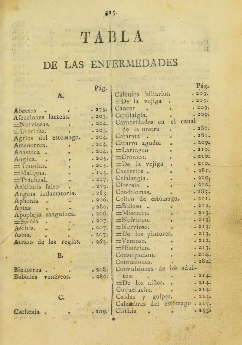 TABLA DE LAS ENFERMEDADES Pig. A. Abcesos •' • *79- Afecciones lacteás. . 203. —Nerviosas. ' . • 204. “Uterinas. • • 203. Agrios del estónsago. . 204. Amenorrea. • • 204. Anasarca . . 204. Angina, . » .205. “Tonsilar, • .205. —Maligna, . .105, —Tracheal. ► • 217. Ankilosis falso . . 279. Angina infiainatoria. .283. Aphonia .• • • Aptas . • • 280. Apoplejía sanguínea. . 206. —Serosa . . • 207. •• Ascilis. l • 207, Asma, . . • 207. Atraso de las reglas. . 264. B. f Blenorrea . ‘ . . 208. Bubones renércos-. . 280. C. »209. Pág. Cálculos biliarios . 209. =De‘ la vejiga . 209. Cáncer . 209. Cardialgía. . 209. Carnosidades en el canal - de la uretra . aSr. Catarata . . 281. Caian'o agudo. •* . 20 9, rrLaringeo . 210. c::;Crónico. . 210; —De la vejiga .210. Cauterios . . 281. Cefalargia. .210. ' < Clorosis . ,210. Condilomas. • 28 3 * ' Cólico de estómago. .211. r^Bilioso . •• . 212. rrMiserere. • 1' 3» niNefrítico. . 213,. “Nervioso. . 213.' = De los pintores, . 213. “Ventoso. .212. “Histérico. . 2.1 3. Constipación. .214. Contusiones. . 282. Convulsiones de los adul- tOSi . 214. —De los niños. .214, Coqueluche. . 214. Caldas y golpe c • 21^* Calambres del estómago . 217. Cistitis • • * Cachexia