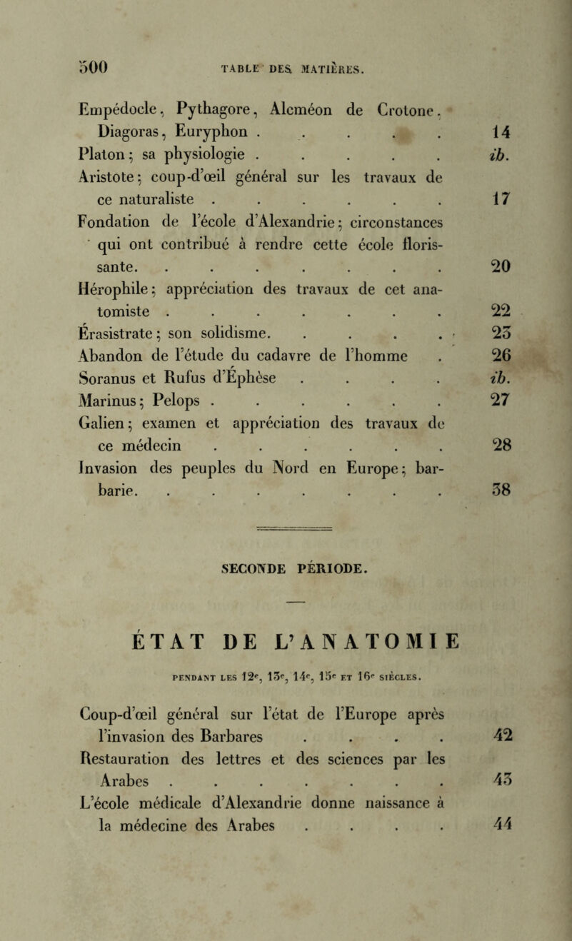 Einpédocle, Pythagore, Alcméon de Crotone. Diagoras, Euryphon . . . . . 14 Platon ; sa physiologie . . . . . ih. Aristote*, coup-d’œil général sur les travaux de ce naturaliste . . . . . . 17 Fondation de lecole d’Alexandrie; circonstances qui ont contribué à rendre cette école floris- sante. ....... 20 Hérophile; appréciation des travaux de cet ana- tomiste ....... 22 Erasistrate ; son solidisme. . . . 25 Abandon de l’étude du cadavre de l’homme . 26 Soranus et Rufus d’Ephèse . . . . ib. Marinus; Pelops ...... 27 Galien; examen et appréciation des travaux de ce médecin ...... 28 Invasion des peuples du Nord en Europe; bar- barie. ....... 38 SECONDE PÉRIODE. ÉTAT DE L’ANATOMIE PENDANT LES 12e, 13e, 14e, 15e ET 15e SIECLES. Coup-d’œil général sur l’état de l’Europe après l’invasion des Barbares .... 42 Restauration des lettres et des sciences par les Arabes ....... 43 Lecole médicale d’Alexandrie donne naissance à la médecine des Arabes . . . . 44