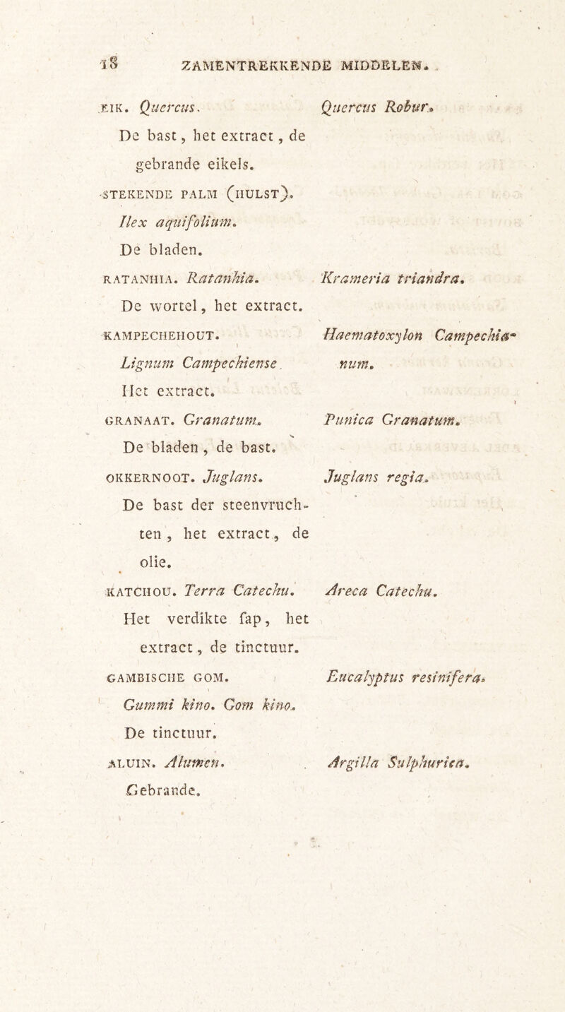 eik. Quercus, Dc bast, het extract, de gebrande eikels. •STEKENDE PALM (HULST). Ilex aquifolium. De bladen. RATANHiA. Ratankia. De wortel, het extract. KAMPECHEHOUT. V 1 Lignum Campeckiense liet extract. granaat. Granatunu De bladen , de bast. okkernoot. Juglans. De bast der steenvruch- ten ? het extract, de olie. katchou. Terra Catechu. Het verdikte fap, het extract, de tinctuur. GAMBISCIIE GOM. Gummi kino. Gom kim* De tinctuur. aluin. Aluinen* .Gebrande. Quercus Robur* Krameria triandra, Haematoxylon Campechia num. Tunica Granatum. Juglans regia. Areca Catechu. Eucalyptus resinifera* Argilla Sulphuriea.