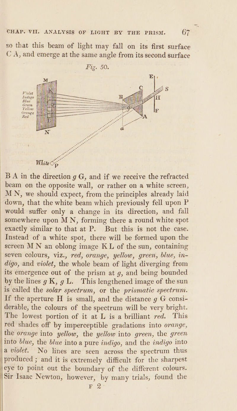 so that this beam of light may fall on its first surface C A, and emerge at the same angle from its second surface Violet ( Indigo |i, Blue Green Yellow i , oy tod tit qj y ig Z Hii i nec g Orange Thin “ rene Red f : est BE al Goch my 4G White Sp A _BA in the direction g G, and if we receive the refracted beam on the opposite wall, or rather on a white screen, _MN, we should expect, from the principles already laid down, that the white beam which previously fell upon P would suffer only a change in its direction, and fall _ somewhere upon MN, forming there a round white spot exactly similar to that at P. But this is not the case. Instead’ of a white spot, there will be formed upon the screen MN an oblong image K L of the sun, containing seven colours, viz., red, orange, yellow, green, blue, in~ digo, and violet, the whole beam of light diverging from its emergence out of the prism at g, and being bounded _by the lines g K, g L. This lengthened image of the sun is called the solar spectrum, or the prismatic spectrum. If the aperture H is small, and the distance g G consi- _derable, the colours of the spectrum will be very bright. The lowest portion of it at L is a brilliant red. This _red shades off by imperceptible gradations into orange, | the orange into yellow, the yellow into green, the green |into blue, the blue into a pure indigo, and the indigo into a violet. No lines are seen across the spectrum thus |produced ; and it is extremely difficult for the sharpest BS to point out the boundary of the different colours. Sir Isaac Newton, however, by many trials, found the BD