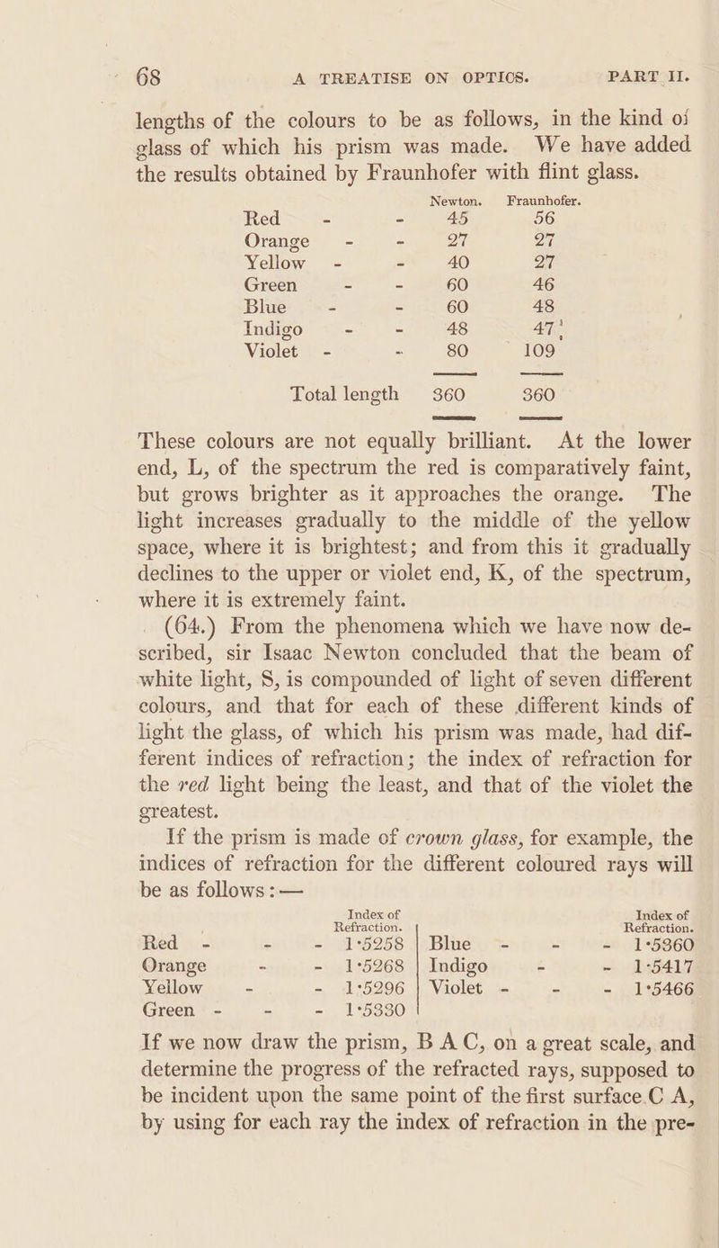 lengths of the colours to be as follows, in the kind oi glass of which his prism was made. We have added the results obtained by Fraunhofer with flint glass. Newton. Fraunhofer. Red - - Orange - - 27 27 Yellow - - 40 27 Green - - 60 46 Blue - - 60 48 Indigo ~ - 48 47. Violet - ~ 80 109 Total length 360 360 These colours are not equally brilliant. At the lower end, L, of the spectrum the red is comparatively faint, but grows brighter as it approaches the orange. The light increases gradually to the middle of the yellow space, where it is brightest; and from this it gradually declines to the upper or violet end, K, of the spectrum, where it is extremely faint. (64.) From the phenomena which we have now de- scribed, sir Isaac Newton concluded that the beam of white light, 8, is compounded of light of seven different colours, and that for each of these different kinds of light the glass, of which his prism was made, had dif- ferent indices of refraction; the index of refraction for the ved light being the least, and that of the violet the greatest. If the prism is made of crown glass, for example, the indices of refraction for the different coloured rays will be as follows: — Index of Index of ) Refraction. Refraction. Red - : = 8195258 WHBine’y = ~ - 15360 Orange - - 1:5268 | Indigo - ~ 2417 Yellow = - 1°5296 | Violet - * - 1°5466 Green - - - 1°5330 If we now draw the prism, B AC, on a great scale, and determine the progress of the refracted rays, supposed to be incident upon the same point of the first surface.C A, by using for each ray the index of refraction in the pre-