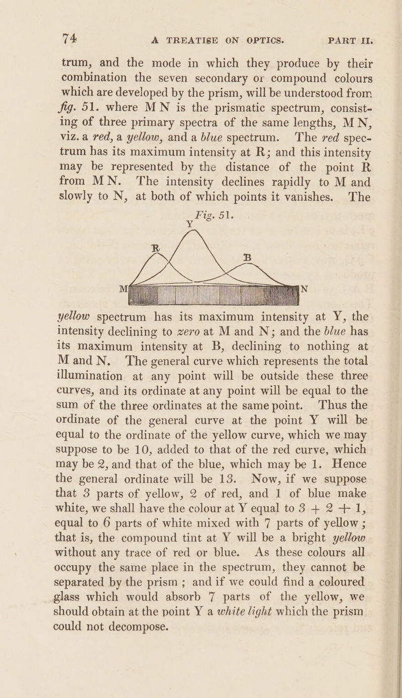 trum, and the mode in which they produce by their combination the seven secondary or compound colours which are developed by the prism, will be understood from Jig. 51. where MN is the prismatic spectrum, consist- ing of three primary spectra of the same lengths, MN, viz.a red, a yellow, and a blue spectrum. The red spec- trum has its maximum intensity at R; and this intensity may be represented by the distance of the point R from MN. The intensity declines rapidly to M and slowly to N, at both of which points it vanishes. The Fig. 51. Nj dele spectrum has its maximum es at Y, the intensity declining to zevo0 at M and N;; and the blue has its maximum intensity at B, declining to nothing at MandN. The general curve which represents the total illumination at any point will be outside these three curves, and its ordinate at any point will be equal to the sum of the three ordinates at the same point. Thus the ordinate of the general curve at the point Y will be equal to the ordinate of the yellow curve, which we may suppose to be 10, added to that of the red curve, which may be 2, and that of the blue, which may be 1. Hence the general ordinate will be 13. Now, if we suppose that 3 parts of yellow, 2 of red, and 1 of blue make white, we shall have the colour at Y equal to 3 + 2 +1, equal to 6 parts of white mixed with 7 parts of yellow ; that is, the compound tint at Y will be a bright yellow without any trace of red or blue. As these colours all occupy the same place in the spectrum, they cannot be separated by the prism ; and if we could find a coloured glass which would absorb 7 parts of the yellow, we should obtain at the point Y a white light which the prism could not decompose.