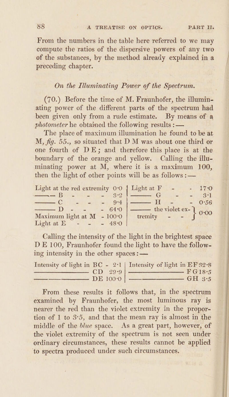 From the numbers in the table here referred to we may compute the ratios of the dispersive powers of any two of the substances, by the method already explained in a preceding chapter. On the Illuminating Power of the Spectrum. (70.) Before the time of M. Fraunhofer, the illumin- ating power of the different parts of the spectrum had been given only from a rude estimate. By means of a photometer he obtained the following results : — The place of maximum illumination he found to be at M, fig. 55., so situated that D M was about one third or one fourth of DE; and therefore this place is at the boundary of the orange and yellow. Calling the illu- minating power at M, where it is a maximum 100, then the light of other points will be as follows :— Light at the red extremity 0:0 { Lightat F- - p Saee ——_a— B - = = oRS G - - 3°1 C - = - 94 H = - 0°56 De ose - 64:0 the violet et 0-00 Maximum light at M_ - 100:0 tremity = Light at E = tan a M48) . Calling the intensity of the light in the brightest space DE 100, Fraunhofer found the light to have the follow- ing intensity in the other spaces : — Intensity of light in BC - 2:1 | Intensity of light in EF 32:8 CD 29:9 FG18°5 — —_————. DE 100°0 | —-——-—— GH 35 From these results it follows that, in the spectrum examined by Fraunhofer, the most luminous ray is nearer the red than the violet extremity in the propor- tion of 1 to 3°5, and that the mean ray is almost in the middle of the blue space. As a great part, however, of the violet extremity of the spectrum is not seen under © ordinary circumstances, these results cannot be eae to spectra produced under such circumstances.