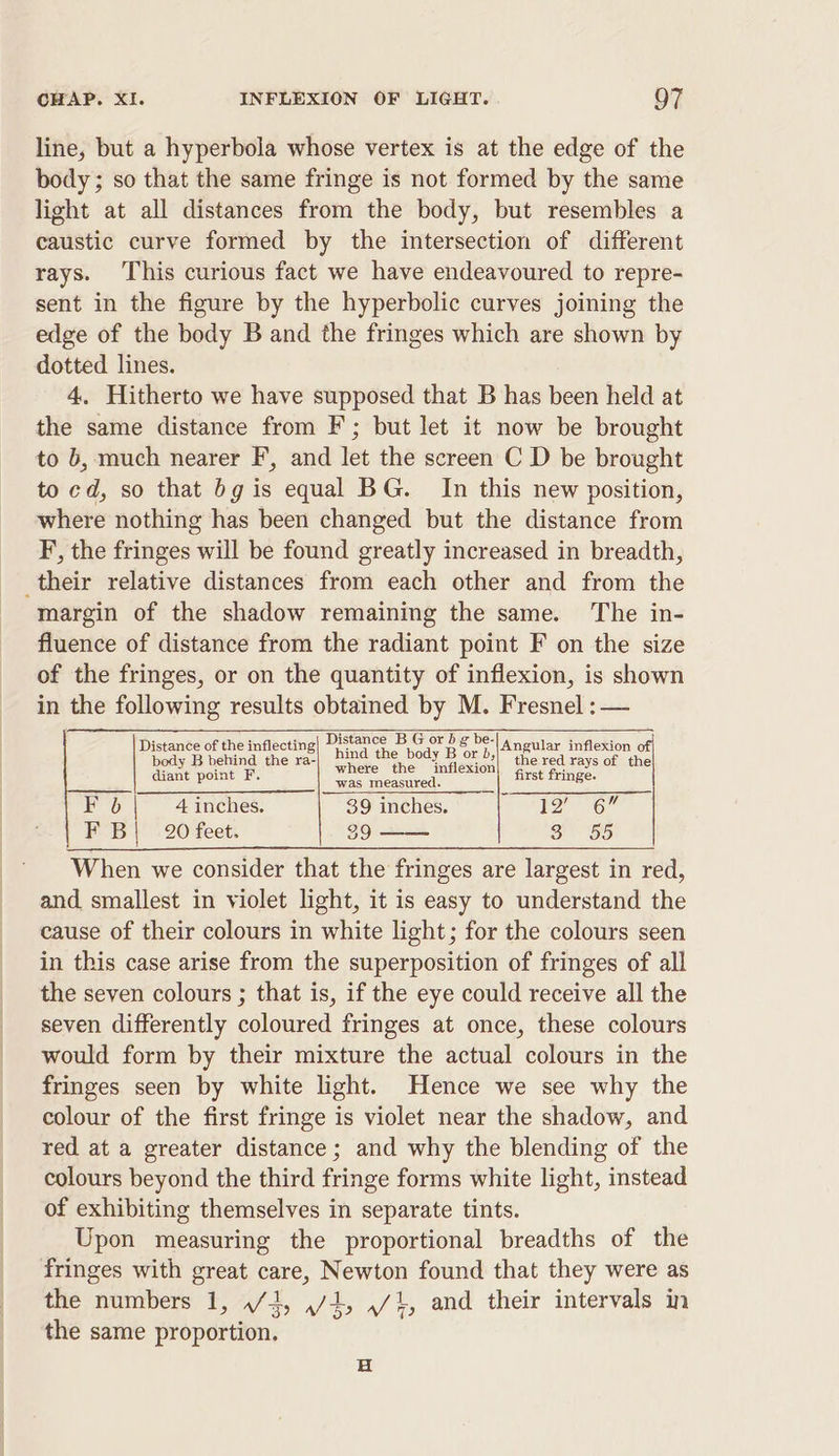 line, but a hyperbola whose vertex is at the edge of the body; so that the same fringe is not formed by the same light at all distances from the body, but resembles a caustic curve formed by the intersection of different rays. This curious fact we have endeavoured to repre- sent in the figure by the hyperbolic curves joining the edge of the body B and the fringes which are shown by dotted lines. 4. Hitherto we have supposed that B has been held at the same distance from F; but let it now be brought to b, much nearer F, and let the screen C D be brought to cd, so that bg is equal BG. In this new position, where nothing has been changed but the distance from F, the fringes will be found greatly increased in breadth, their relative distances from each other and from the margin of the shadow remaining the same. The in- fluence of distance from the radiant point F on the size of the fringes, or on the quantity of inflexion, is shown in the following results obtained by M. Fresnel : — Distance B G or b g be- Angular inflexion a the red rays of the Distance of the inflecting 4 body B behind the ra- hind the body B orb, * : where the inflexion : diant point F. eon anonewenl &lt; first fringe. F b 4 inches. 39 inches. Lo G6 F B| 20 feet. 39 3) 55 When we consider that the fringes are largest in red, and smallest in violet light, it is easy to understand the cause of their colours in white light; for the colours seen in this case arise from the superposition of fringes of all the seven colours ; that is, if the eye could receive all the seven differently coloured fringes at once, these colours would form by their mixture the actual colours in the fringes seen by white light. Hence we see why the colour of the first fringe is violet near the shadow, and red at a greater distance; and why the blending of the colours beyond the third fringe forms white light, instead of exhibiting themselves in separate tints. Upon measuring the proportional breadths of the fringes with great care, Newton found that they were as the numbers 1, ./4, ,/+, ,/1, and their intervals in the same proportion. H