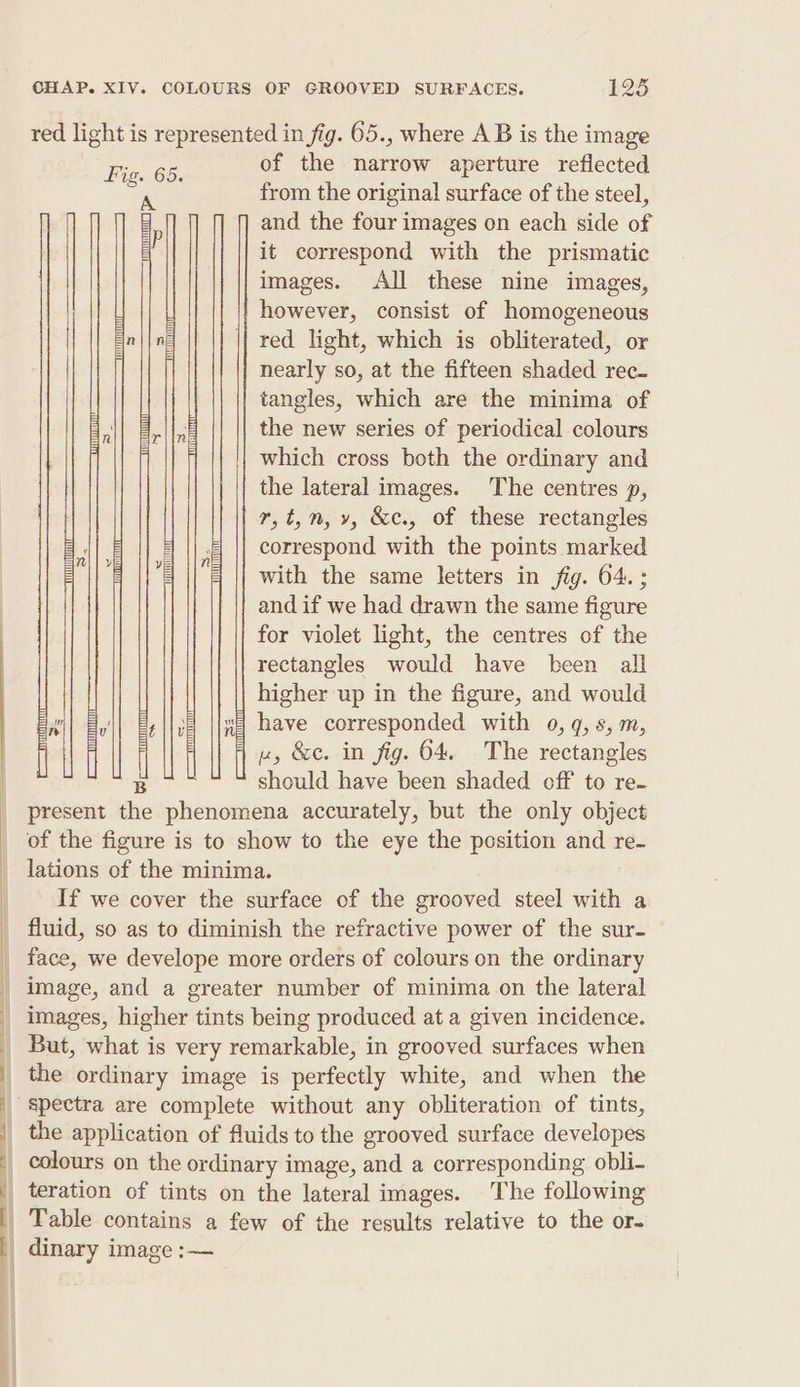 of the narrow aperture reflected from the original surface of the steel, and the four images on each side of it correspond with the prismatic images. All these nine images, however, consist of homogeneous red light, which is obliterated, or nearly so, at the fifteen shaded rec. tangles, which are the minima of the new series of periodical colours which cross both the ordinary and the lateral images. The centres p, r,t,n,v, &amp;c., of these rectangles correspond with the points marked with the same letters in fig. 64. ; and if we had drawn the same figure for violet light, the centres of the rectangles would have been all higher up in the figure, and would wd have corresponded with 0, q, s,m, x, &amp;e. in fig. 64. The rectangles should have been shaded off to re- present the phenomena accurately, but the only object of the figure is to show to the eye the position and re- lations of the minima. If we cover the surface of the grooved steel with a _ fluid, so as to diminish the refractive power of the sur- face, we develope more orders of colours on the ordinary image, and a greater number of minima on the lateral _ Images, higher tints being produced at a given incidence. But, what is very remarkable, in grooved surfaces when | the ordinary image is perfectly white, and when the _ spectra are complete without any obliteration of tints, | the application of fluids to the grooved surface developes _ colours on the ordinary image, and a corresponding obli- _ teration of tints on the lateral images. The following Table contains a few of the results relative to the or- | dinary image :—