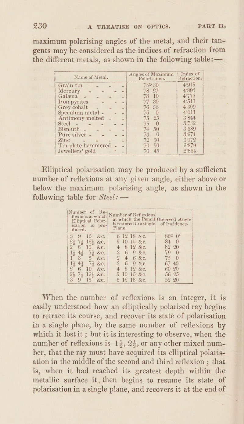 maximum polarising angles of the metal, and their tan- gents may be considered as the indices of refraction from the different metals, as shown in the following table: — Angles of Maximum | Index of Name of Metal. Polarisation. Refraction. Grain tin 2 9 9 75° 30 4°915 Mercuty =&lt; = = = 78 27 4893 Galena « = ys 78 10 4°773 Tron pyrites = - = 77 30 4511 Grey cobalt - - 2 76 56 4°399 Speculum metal - ae ihsy 4011 Antimony melted - - LOE: 3844 Steel - “ = 55 (ew) 3732 Is Se SS 74 50 3°689 Pure silver - - &lt;= = i 3271 Zine Slept ee = Te Bul Tin plate hammered - - 70 50 2°879 Jewellers’ gold ae te 70 45 2°864 Elliptical polarisation may be produced by a sufficient number of reflexions at any given angle, either above or below the maximum polarising angle, as shown in the following table for Steel: — Number of Re-|__ F F | flexions at which| Number of Reflexions| Elliptical Polar-) at which the Pencil| Observed Angle isation is pro- ee ae asingle) of Incidence. duced. - auc Sy OMmibmec: 61218 dc. ; 86°°0 9274 192 &amp;c,| 5 10 15 &amp;e. 84 0 2 OF TOL eee: 4 8 12 &amp;c. 8&amp;2 20 1342 72&amp;e.|) 3 6 9 &amp;e 79 0 LS) OO we: 2 4 6 &amp;c oO 1242 72 &amp;.| 3 6 9 &amp; 67 40 De OMe, 4 8 12 &amp;c 60 20 2274121 &amp;.| 5 10 15 &amp;e 56 25 3.9 15 &amp;c. 6 12 18 &amp;c 52020) When the number of reflexions is an integer, it is easily understood how an elliptically polarised ray begins to retrace its course, and recover its state of polarisation ih a single plane, by the same number of reflexions by which it lost it ; but it is interesting to observe, when the number of reflexions is 14, 23, or any other mixed num- ber, that the ray must have acquired its elliptical polaris- ation in the middle of the second and third reflexion ; that is, when it had reached its greatest depth within the metallic surface it, then begins to resume its state of polarisation in a single plane, and recovers it at the end of