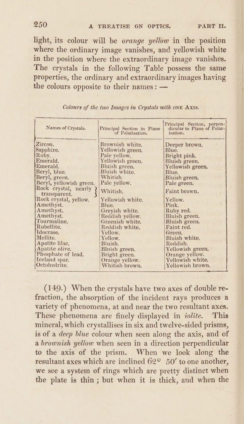 light, its colour will be orange yellow in the position where the ordinary image vanishes, and yellowish white in the position where the extraordinary image vanishes. The crystals in the following Table possess the same properties, the ordinary and extraordinary images having Names of Crystals. Rubellite. Apatite lilac. Apatite olive. Phosphate of lead. Iceland spar. Octohedrite, Principal Section in Plane of Polarisation. Brownish white. Yellowish green. Pale yellow. Yellowish green. Bluish green. Bluish white. Whitish. Pale yellow. Whitish. Yellowish white. Blue. Greyish white. Reddish yellow. Greenish white. Reddish white. Yellow. Yellow. Bluish. Bluish green. Bright green. Orange yellow. Whitish brown. Principal Section, perpen- dicular to Plane of Polar- isation. Deeper brown. Blue. Bright pink. Bluish green. Yellowish green. Blue. Biuish green. Pale green. Faint brown. Yellow. Pink, Ruby red. Bluish green. Bluish green. Faint red. Green. Bluish white. Reddish. Yellowish green. Orange yellow. Yellowish white. Yellowish brown. (149.) When the crystals have two axes of double re- fraction, the absorption of the incident rays produces a variety of phenomena, at and near the two resultant axes. These phenomena are finely displayed in iolite. This mineral, which crystallises in six and twelve-sided prisms, is of a deep blue colour when seen along the axis, and of a brownish yellow when seen in a direction perpendicular to the axis of the prism. When we look along the resultant axes which are inclined 62° 50’ to one another, we see a system of rings which are pretty distinct when the plate is thin ; but when it is thick, and when the