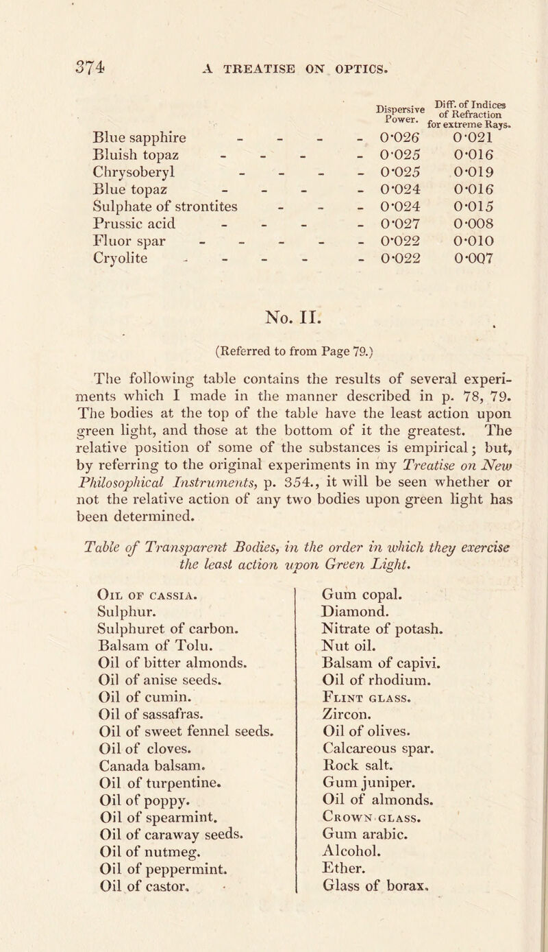 Dispersive Power. Diff. of Indices of Refraction for extreme Rays. Blue sapphire - - 0-026 0-021 Bluish topaz - - 0-025 0-016 Chrysoberyl - - - - 0-025 0-019 Blue topaz - - 0-024 0-016 Sulphate of strontites - 0-024 0-015 Prussic acid - - 0-027 0-008 Fluor spar - - 0-022 0-010 Cryolite - - 0-022 0-0Q7 No. II. (Referred to from Page 79.) The following table contains the results of several experi- ments which I made in the manner described in p. 78, 79. The bodies at the top of the table have the least action upon green light, and those at the bottom of it the greatest. The relative position of some of the substances is empirical; but, by referring to the original experiments in my Treatise on New Philosophical Instruments, p. 354., it will be seen whether or not the relative action of any two bodies upon green light has been determined. Table of Transparent Bodies, in the order in lohich they exercise the least action upon Green Light. Oil of cassia. Gum copal. Sulphur. Diamond. Sulphuret of carbon. Nitrate of potash. Balsam of Tolu. Nut oil. Oil of bitter almonds. Balsam of capivi. Oil of anise seeds. Oil of rhodium. Oil of cumin. Flint glass. Oil of sassafras. Zircon. Oil of sweet fennel seeds. Oil of olives. Oil of cloves. Calcareous spar. Canada balsam. Rock salt. Oil of turpentine. Gum juniper. Oil of poppy. Oil of almonds. Oil of spearmint. Crown glass. Oil of caraway seeds. Gum arabic. Oil of nutmeg. Alcohol. Oil of peppermint. Ether. Oil of castor. Glass of borax.