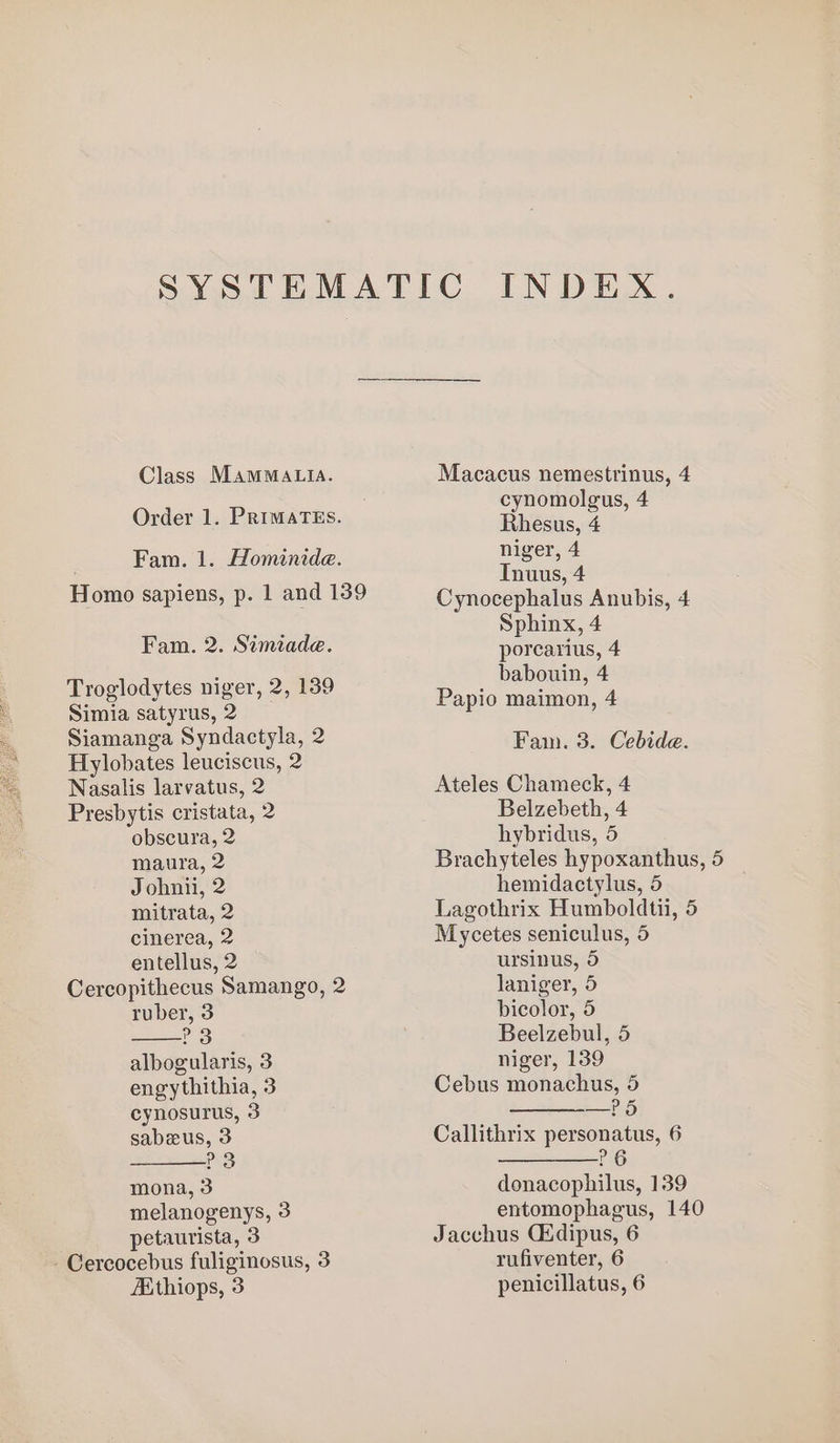 SYSTEMATIC INDEX. Class MAMMALIA. Macacus nemestrinus, 4 Order 1. PRIMATES. ae Fam. 1. Hominide. niger, 4 | : Tnuus, 4 Homo sapiens, p. 1 and 139 Cynocephalus Anubis, 4 ee Sphinx, 4 Fam. 2. Simiade. porearius, 4 : babouin, 4 Troglodytes niger, 2, 139 i aes ce satyrus, 2 ie Papio maimon, 4 Siamanga Syndactyla, 2 Fawn. 3. Cebide. Hylobates leuciscus, 2 Nasalis larvatus, 2 Ateles Chameck, 4 Presbytis cristata, 2 Belzebeth, 4 obscura, 2 hybridus, 5 maura, 2 Brachyteles hypoxanthus, 5 Johnii, 2 hemidactylus, 5 mitrata, 2 Lagothrix Humboldtii, 5 cinerea, 2 Mycetes seniculus, 5 entellus, 2 ursinus, 5 Cercopithecus Samango, 2 laniger, 5 ruber, 3 bicolor, 5 ? 3 Beelzebul, 5 albogularis, 3 niger, 139 engythithia, 3 Cebus monachus, 5 cynosurus, 3 —?5 sabeus, 3 Callithrix personatus, 6 23 ————?6 mona, 3 donacophilus, 139 melanogenys, 3 entomophagus, 140 petaurista, 3 Jacchus Cidipus, 6 -Cercocebus fuliginosus, 3 rufiventer, 6