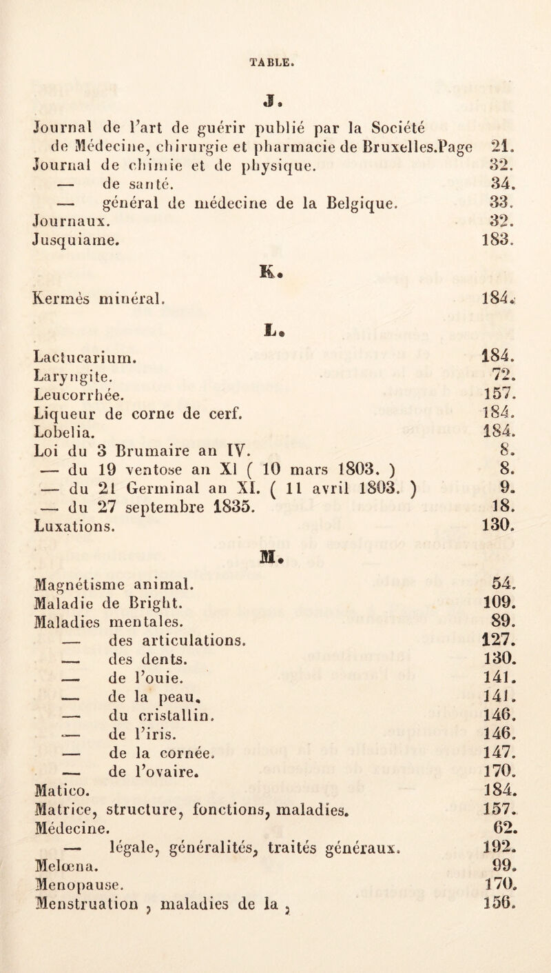 Journal de Part de guérir publié par la Société de Médecine, cliirurgie et pharmacie de Bruxelles.Page Journal de cliiinie et de physique. — de sauté. — général de médecine de la Belgique. Journaux. Jusquiarne. Kermès minéral. JL. Lactucarium. Laryngite. Leucorrhée. Liqueur de corne de cerf. Lobelia. Loi du 3 Brumaire an IV. — du 19 Yentose an XI ( 10 mars 1803. ) — du 21 Germinal an XL (Il avril 1803. — du 27 septembre 1835. Luxations. Wi. Magnétisme animal. Maladie de Bright. Maladies mentales. — des articulations. — des dents. — de l’ouie. — de la peau, — du cristallin. -— de Piris. — de la cornée. — de Povaire. Matico. Matrice, structure, fonctions, maladies. Médecine. — légale, généralités, traités généraux. Melœna. Ménopausé. Menstruation , maladies de la , 21. 32. 34. 33. 32. 183. 184.- 184. 72. 157. 184. 8. 8. 9. 18. 130. 54. 109. 89. 127. 130. 141. 141. 146, 146. 147. 170. 184. 157. 62. 192. 99. 170. 156.