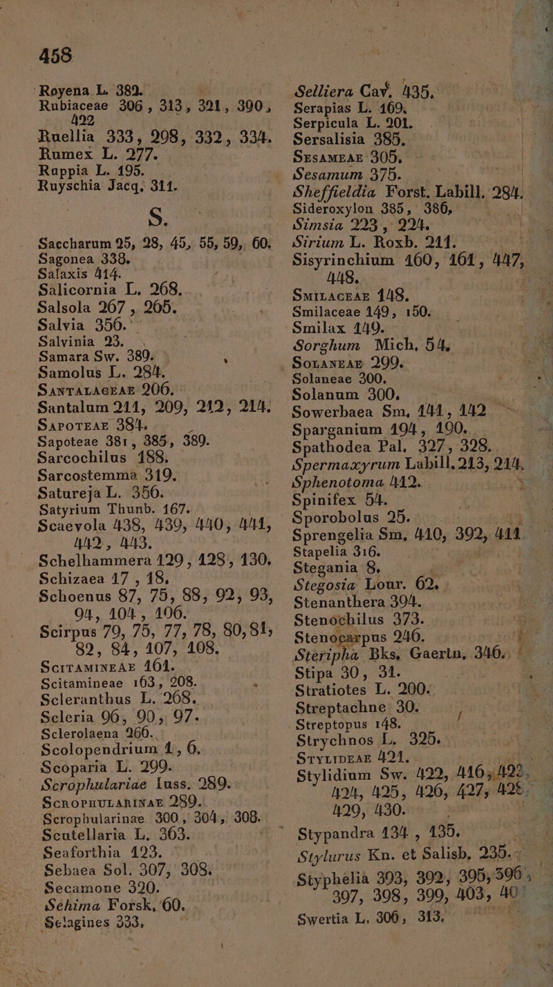 'Royena L. 389. pul ic 306 , 2312, 3921, 390, fuellis 333, 908, 332, 334. Rumex L. 277. Ruppia L. 195. Ruyschia Jacq, 311. S. Saccharum 95, 28, 45, 55, 59,. 60. Sagonea 338. Salaxis 414. Salicornia L, 268. Salsola 267 , 265. Salvia 350.' Salvinia 93. Samara Sw. 380. ; Samolus L. 28!. SaNTALAGEAE 206. Santalum 211, 200, 212, 211. SAPOTEAE 3S/L. Sapoteae 381, 385, 389. Sarcochilus 488. Sarcostemme 319, Satureja L. 350. Satyrium Thunb. 167. Scaevola 438, 439, 440, 441, 442 , 443. J. Schelhammera 129, 125, 130, Schizaea 17 , 18, Schoenus 87, 75, 88, 02, 03, 94, 104, 106. Scirpus 79, 75, 77, 78, 80,81; 82, 84, 107, 108. | EE E. 161. Scitamineae 1063, 208. Scleranthus L. 268. Sceleria 96, 90, 97. Sclerolaena '260.. Scolopendrium 1, 6. Scoparia L. 290. Scrophulariae luss. 289. ScnoPnuLARiNAE 289. Scrophularinae 300, 30, 308. Scutellaria L. 363. Seaforthia 1923, - - Sebaea Sol. 307, 308. Secamone 3920. :Sehima Forsk, 60. Selagines 223. Selliera Cay. 435, Serapias L. 169. FE Serpicula L. 201. * Sersalisia 385. 5 SzsaMEAE 305, prose ISesamum 9375. iS heffieldia Forst. Labill. Ri Sideroxylon 385, de ds Sirium L. Roxb. 241. Sisyrinchium 160, 161, nr, 448. Suinaczax 1/8. Smilaceae 149, 150. Smilax 1/9. Sorghum | Mich, 54. SorawEAgE 2090. Solaneae 200. Solanum 300, i Sowerbaea Sm, 14 , 42 Sparganium 104 , 100. Spathodea Pal. 327, 398. . (Spermaxyrum Labill, 213, 211. Sphenotoma 442. i Spinifex 54. Sporobolus 25. Sprengelia $m, 410, is. T Stapelia 316. Stegania 8. Stegosia Lour. 62. Stenanthera 304. Stenochilus ME Steno: us 9 AR, aie Gaertn, 3/6. | EU Stipa 30, 91. | 2^ Striiotes L. 200. Streptachne 30. Streptopus 148. Strychnos .L. 325. SryrrpozaE 421, : Stylidium Sw. 422, 446,492. W 424, 425, 1126, 427; Mx. 429, 130 Stylurus Kn. et Salisb, 238. Styphelia 393, 302, 395, 5 307; 398, 399, 403, A0 Swertia L. 300, 313, ki