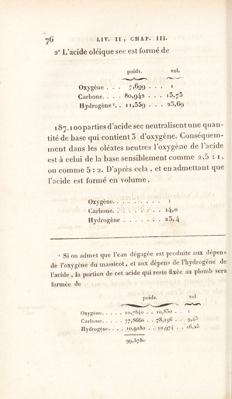 ■j6 LIV. II , GHAP. III. 2° L'acide oléique sec est formé de poids. vol. Oxygène . . . 7.699 • • • 1 Carbone. . . • 80,942 . . . 10, Hydrogène1. . 11,359 • • • 23,69 187.100parties d’acide sec neutralisent une quan- tité de base qui contient 5 d’oxygène. Conséquem- ment dans les oléates neutres l’oxygène de l’acide est à celui de la base sensiblement comme 2,5 : 1, ou comme 5 : 2. D’après cela , et en admettant que l’acide est formé en volume, Oxygène 1 Carbone. . . . . • • • • 14?° Hydrogène 20,4 > Si on admet que l’eau dégagée est produite aux dépens de l’oxygène du massicot, et aux dépens de l’hydrogène de l’acide , la portion de cet acide qui reste fixée au plomb sera formée de Oxygène. . Carbone. . Hydrogène poids. v°b . . . 10,7840 • • 10,800 . . 1 . . . 77,8660 . . 78,196 . . 9,43 . . . 10,9280 . . 10,974 • * 16,30 99,5780