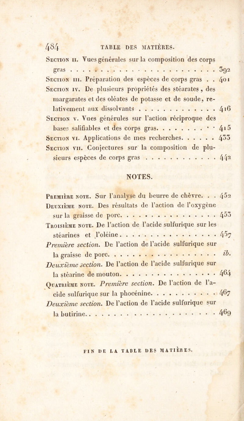 Section ii. Vues générales sur la composition des corps gras 592 Section iii. Préparation des espèces de corps gras . . 401 Section iy. De plusieurs propriétés des stéarates , des margarates et des oléates de potasse et de soude, re- lativement aux dissolvants 4*6 Section v. Vues générules sur l’action réciproque des bases salifiables et des corps gras * * 4*5 Section vi. Applications de mes recherches 453 Section vu. Conjectures sur la composition de plu- sieurs espèces de corps gras 442 NOTES. Première note. Sur l’analyse du beurre de chèvre. . . 4^2 Deuxième note. Des résultats de l’action de l’oxygène sur la graisse de porc 453 Troisième note. De l’action de l’acide sulfurique sur les stéarines et d’oléine 4$7 Première section. De l’action de l’acide sulfurique sur la graisse de porc •> Deuxième section. De l’action de l’acide sulfurique sur la stéarine de mouton 4^4 Quatrième note. Première section. De l’action de 1 a- cide sulfurique sur la phocénine 4^7 Deuxième section. De l’action de l’acide sulfurique sur la butirine 4^9 FIN DE LA TABLE DES MATIÈRES.