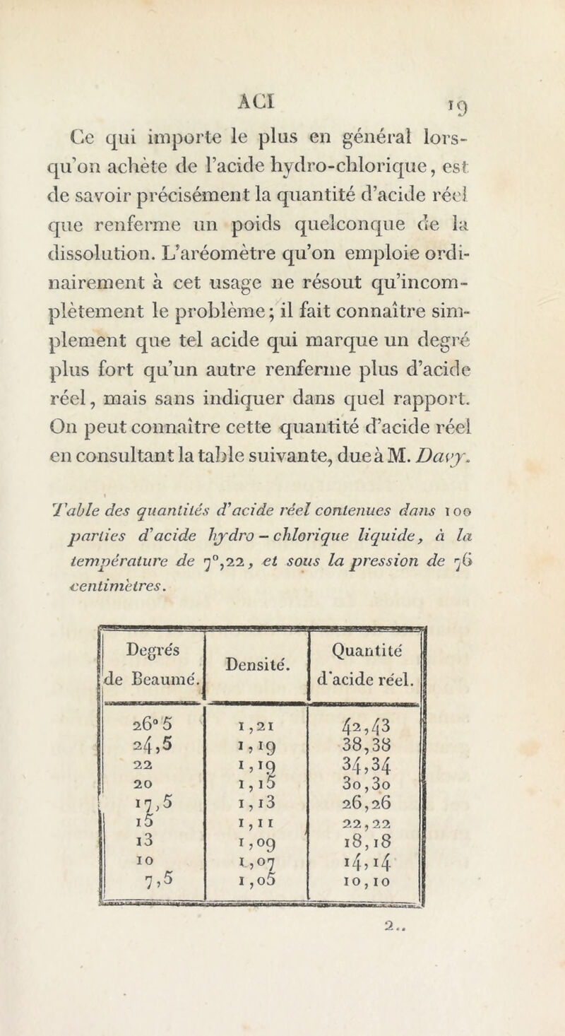 Ce qui importe le plus en général lors- qu’on achète de l’acide hydro-chlorique, est de savoir précisément la quantité d’acide réel que renferme un poids quelconque de la dissolution. L'aréomètre qu’on emploie ordi- nairement à cet usage ne résout qu’incom- plètement le problème ; il fait connaître sim- plement que tel acide qui marque un degré plus fort qu’un autre renferme plus d’acide réel, mais sans indiquer dans quel rapport. On peut connaître cette quantité d’acide réel en consultant la table suivante, dueàM. Davy. Table des quantités d'acide réel contenues dans 100 parties d'acide hydro-chlorique liquide, à la température de Ij°,22, et sous la pression de 76 centimètres. Degrés de Beaumé. Densité. Quantité d’acide réel. 26° 5 1,21 42,43 24,5 1,19 38,33 22 1,19 34,34 20 1, i5 3o ,3o 17,5 1, i3 26,26 i5 1,11 22,22 i3 C°9 18,18 10 G °7 >4» 4 7>5 1 ,o5 10,10 ■