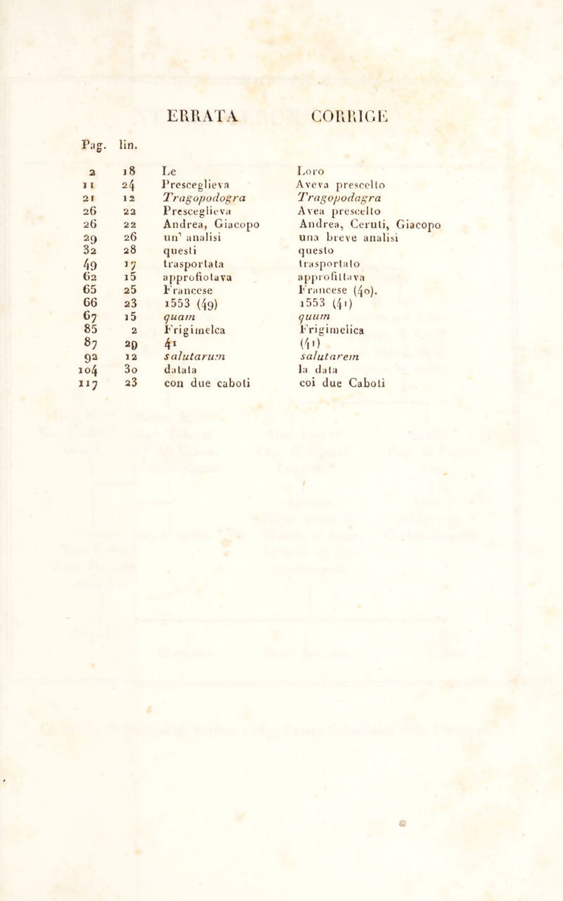 ERRATA Pag. 2 lin. 18 Le 1 I 24 Presceglieva 2 r 12 l^ragopodogra 26 22 Presceglieva 26 22 Andrea, Giacopo 2 9 26 un1 analisi 82 28 questi 49 trasportata 62 i5 approfiotava Francese 65 25 66 23 i553 (49) 67 i5 quam 85 2 Frigirnelca 87 29 41 92 12 salutarlim 104 3o datata 117 23 con due caboti CORRIGE Loro Aveva prescelto Tragopodagra Avea prescelto Andrea, Ceruti, Giacopo una breve analisi questo trasportato approfittava Francese (4o). i553 (41) quurn Frigimelica (40 salutarem la data coi due Caboti