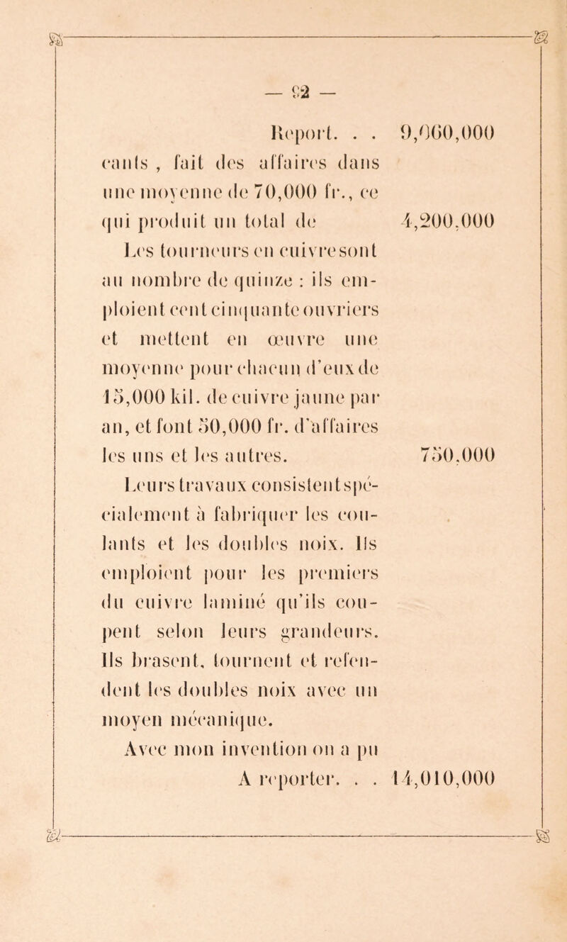 eanls , fait des affaires dans une moyenne de 70,000 IV., ce qui produit un total de Les tourneurs en cuivre sont au nombre de quinze : ils em- ploient cent cinq liante ouvriers et mettent en œuvre une moyenne' pour chacun d’eux de 15,000 kil. de cuivre jaune par an, et font 50,000 fr. d’affaires les uns et les autres. Leurs travaux consislentspé- cialemcnt à fabriquer les cou- lants et les doubles noix. Ils emploient pour les premiers du cuivre laminé qu’ils cou- pent selon leurs grandeurs. Ils blasent, tournent et refen- dent les doubles noix avec un moyen mécanique. Avec mon invention on a pu À reporter. . . 1,200,000 750,000 11,010,000