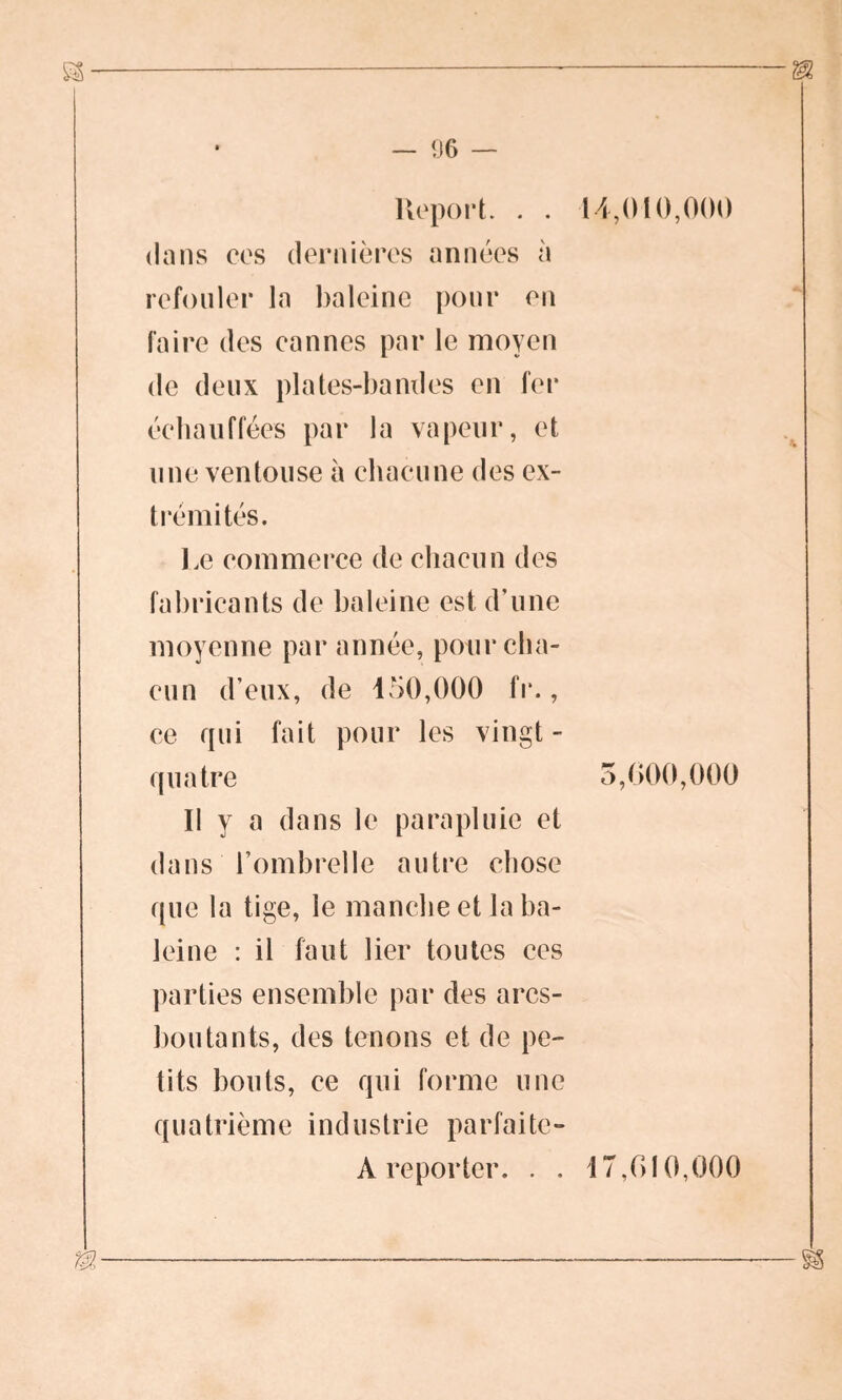 — 06 Report. . . dans ces dernières années à refouler la baleine pour en faire des cannes par le moyen de deux plates-bandes en fer échauffées par la vapeur, et une ventouse à chacune des ex- trémités. Le commerce de chacun des fabricants de baleine est d’une moyenne par année, pour cha- cun d’eux, de 150,000 IV., ce qui fait pour les vingt - quatre Il y a dans le parapluie et dans l’ombrelle autre chose que la tige, le manche et la ba- leine : il faut lier toutes ces parties ensemble par des arcs- boutants, des tenons et de pe- tits bouts, ce qui forme une quatrième industrie parfaite- A reporter. . . 14,010,000 5,000,000 17,010,000