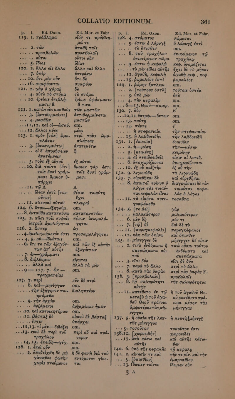 τι Ed. Oxon. 119. 1. πρόβλημα | .. 2. τῶν προσβολῶν -+ οὗτοι ses B. ἴδιος D 5, ἄλλο eis ἄλλο .. P ὑπὲρ Da Toc ὅτε μὲν οὖν «16. συμφύονται 121. 2. γὰρ ó χάραξ .. 4. αὐτὸ τὸ στόμα «« 1Ο. ἐρείοις ἐπιβλή- μασιν ἃ 122. I. κατὰτοὺς μασθοὺς .. 3. [ἀντιθερμαίνει ] .. 4. μασθῶν «911912. καὶ οἱ----ᾧσαύ. ..12. ἄλλοι μύες 123. I. πρὸς [τὰς] ὠμο- πλάτας 2 [ἀνατεμνέτω] εἰ δ᾽ à ἀπορήσειεν ἀνατέμνειν - δ. τοὺς ἐξ αὐτοῦ ..10. διὰ τοῦτο [ὅτι] τοῖς δυσὶ γράµ- μασι ὅμοιον ὅ- πάρχει II. TQ A ἰδέαν ἐστὶ [τοι- οὗτος] .. I2. πλευραὶ αὐτοῦ 134, 6. ὅταν---ἐξηγούμ. .. «δ. ἐνταῦθα καταπαύσω 12 5. 2. πᾶσι τοῖς σοφοῖς ἰατροῖς ὡμολόγηται τ26. 2. ὥσπερ .«4.ὁμολογούμενόν ἐστι .4, B. οὐ--ἰδιώταις -6. ἔτι τε τῶν ἐξαγόν- των ἀπ᾽ αὐτῆς YE ἐν--Ὑράμματι . 8. διήλθομεν Ce re ἀλλὰ καὶ -9 — 127. 7. ὧν — πραγματείας 137. 7. περὶ κ... 8. kal Ll] -μηνίγγων τὴν ἐξήγησιν ποι- ησόμεθα e 0. τὴν ἀρχὴν ἀρξάμενοι . «10, καὶ κατοικητήριον 11. βάσταξ δὲ ἐστιν «912,11. τί piy—bibátei ...1ᾷ. νυνὶ δὲ περὶ τοῦ τραχήλου . 14, 15. ἐπειδὴ---γέγ. 128. 1. ἐπεὶ οὖν Δ. ἀπεδείχθη δὲ μὴ γίνεσθαι φωνὴν χωρὶς πνεύμονος s... se ..ν ος s... $2 ... 959 Ed. Mor. et Fabr. olóv τι πρόβλη- μά τε ἀπαθῆ ταῖς προσβολαῖς οὗτοι οὖν ἰδίως ἄλλο καὶ ἄλλο ὑπεράνω ὅτι δὲ συμφύον δὲ τὸ στόμα ἐρίοις ὑφάσμασιν ἅ τινα τῶν μαστῶν ἀντιθερμαίνεται μαστῶν om. μύες περὶ τοὺς ὠμο- πλάτεας ἀνατεμέτω ἐξ αὐτοῦ ὅμοιον γάρ ἐστι τοῖς δυσὶ Ὑράμ- μασι A θέσιν τοιαύτη ἔχει πλευραὶ om. καταπαυστέον πᾶσιν ἀνωμολό- γηται ὧς προσωμολόγηται om. καὶ τῶν ἐξ αὐτῆς ἐξαγόντων om. εἴρηται ἀλλὰ τὰ μὲν om. νῦν δὲ περὶ om. διαληπτέον om. ἀρξαμένων ἡμῶν om. oloyel δὲ βάσταξ ὑπάρχει om. περὶ οὗ kal πρό- τερον om. om. ἡ δὲ φωνὴ διὰ τοῦ πνεύμονος γίνε- ται Pok Ed. Oxon. 128. 4. στόματος e 5. ἐστιν ὁ λάρυγξ EV τὸ ὄπισθεν . 8. τοῦ τραχήλου ἐπικείμενον σῶμα e 0. ἐστιν ἢ κεφαλή οι τὸ μὲν εἶδος αὐτῆς «.12. ἀγαθὴ, κεφαλὴ ..« 15. ῥωμαλέος ἐστὶ 120. 1. ῥώμης ἔμπλεοι ... 2. [τούτους ὀστᾶ] e 3. ὑπὸ μὲν en 4. τὴν κεφαλὴν «ᾱ---τ3.Θεοῦ--σμικρ. 130. 7. δύο --.10»11.ὕὑπερφ.---ὕντων (0 13. ταύτῃ : 2. 14. πέντε 1j στεφανιαία . 15. ἢ λαβδοειδὴς 131. t. [ἐοικυῖα] .. 2. ἧ---μέση κ. 8. [κειμένη] e... 4. αἱ λεπιδοειδεῖς RO: ἀποχωρίζουσαι ..1Ο. ἐξ οὗ καὶ: τὴν 1 32. 9. λιγνυώδη 133. 7. εὑρεθῆναι δὲ «.. 8. ἀπαιτεῖ τοίνυν ὁ λόγος τὰς τοιαύ- τας κεφαλὰς εἶναι ... II, τὰ εἰκότα συνε- γραψάµεθα : μαλακώτερον : rs μὲν δὴ . η. [τῷ] δὲ . I I. [παρεγκεφαλὶς] . I2. κἀκ τῶν ὀπίσω 135. 1. μήνιγγες δὲ -.. 2. τινὰ ἐνδύματα Ñ σκεπάσματα αὐ- τοῦ κ. 3. εἴσι δύο ες τ. παρὰ τὸ ἄλλο ... 8, κατὰ τὰς ῥαφὰς 136. 3. [προσβολαῖς] .. 8. τῇ σκληρότητι αὐτῆς .. II. κατέθετο ἐν τῷ μεταξὺ 7) τοῦ Aya- θοῦ Θεοῦ πρόνοια ἀμφοτέραςτὰς μή- νιγγας 137. 5. ἢ οὐσία τῆς Aem- τῆς μήνιγγος - τοσοῦτον I 38. IO. [χωροειδή»] (017. ἀπὸ κάτω καὶ αὐτῆς 149. 6. ὑπὸ τῆς κεφαλῆς 141. 2. κίνησίν τε καὶ κ... 5. [ὀπισθίου] . 13. ἴδωμεν τοίνυν 3 Α 361 Ed. Mor. et Fabr. σώματος ὁ λάρυγὲ ἐστὶ om. ἐπικείμενον τραχήλφ κεφ. ὀνομάζεται ἔχει δὲ τὸ μῆκος ἀγαθὴ κεφ., κεφ. ῥωμαλέος om. τούτοις ὀστέα ὑπὸ τῷ τὴν στεφανιαίαν τὴν λαβδοειδῆ ἐοικυῖαν τὴν---μέσην κειμένην εἶσιν αἱ λεπιδ. ὑποχωρίζουσαι ἐξ οὗ τὴν τὰ λιγνυώδη καὶ εὑρεθῆναι διαγινώσκει δὲ τὰς τοιαύτας κεφα- λὰς ὁ λόγος τοσαῦτα γὰρ μαλακότερον μέν τι διὰ δὲ τὸ παρεγκέφαλος καὶ ὄπισθεν µήνιγγες δέ εἰσιν τινὰ οὖσαι τούτου ἐνδύματα καὶ σκεπάσματα εἴσι δὲ δύο περὶ τὸ ἄλλο περὶ τὰς ῥαφὰς Ε. προβολαῖς τῆς σκληρότητος ἢ τοῦ ἀγαθοῦ Oe- oU κατέθετο πρό- νοια μέσον τὰς μήνιγγας ἢ λεπτὴ]μήνιγξ τοσοῦτον ἐστι χωροειδές καὶ αὐτῆς κάτω- θεν τῇ κεφάλγ τήν τε κίν. καὶ τὴν ἐμπροσθίου ἴδωμεν οὖν