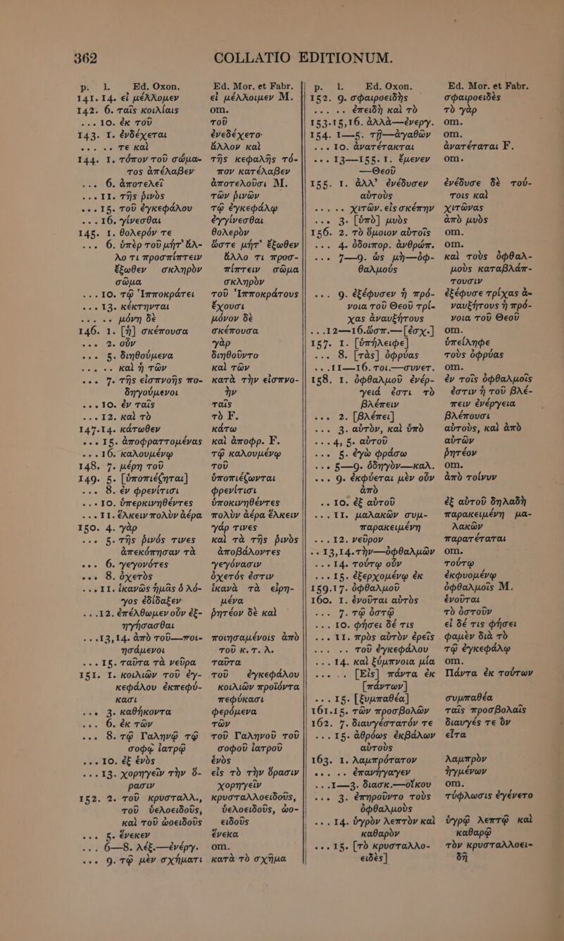 DU Ed. Oxon. 141. I4. €i μέλλομεν 142. 6. ταῖς κοιλίαις ... 10. ἐκ τοῦ 143. I. ἐνδέχεται «* » 1s SAT ECO 144. I. τόπον τοῦ σώμα- τος ἀπέλαβεν' ες 6. ἀποτελεῖ .. II. τῆς ῥινὸς <... I5. τοῦ ἐγκεφάλου .. «16, γίνεσθαι 145. 1. θολερόν τε .. 6. ὑπὲρ τοῦ μήτ᾽ ĞA- Ao τι προσπίπτειν ἔξωθεν σκληρὸν σῶμα .. IO. τῷ Ἱπποκράτει -e 13. κέκτηνται 22. -v μόνη δὲ 146. 1. [7] σκέπουσα 2. οὖν 5. διηθούµενα kal ἢ τῶν 7. τῆς εἰσπνοῆς πο- δηγούμενοι «««10. ἐν ταῖς .. I2. καὶ τὸ 147.14. κάτωθεν e.o 16. ἀποφραττομένας ..» 16. καλουμένῳ 148. 7. µέρη τοῦ 149. 8. [ὑποπιέζηται] .«. 8. ἐν φρεγίτισι . . + IO. ὑπερκινηθέντες (TI. ἕλκειν πολὺν ἀέρα 150. 4. γὰρ ee B. τῆς ῥινός τινες ἀπεκόπησαν τὰ ... 6. γεγονότες κ... 8. ὀχετὸς - » II. ἱκανῶς ἡμᾶς ὁ λό- yos ἐδίδαξεν: ...12. ἐπέλθωμεν οὖν ἐξ- ηγήσασθαι . I3, 14. ἀπὸ τοῦ----ποι- ησάμενοι «..1π. ταῦτα τὰ νεῦρα 151. I. κοιλιῶν τοῦ ἐγ- κεφάλου ἐκπεφύ- κασι . καθήκοντα ἐκ τῶν «τῷ Γαληνῷ τῷ σοφῷ ἰατρῷ . ἐξ ἑνὸς . χορηγεῖν τὴν ὅ- ρασιν τοῦ κρυσταλλ., τοῦ ὑελοειδοῦς, καὶ τοῦ ἀοειδοῦς e. 5. ἕνεκεν ... 6—8. λέξ.---ἐνέργ. εν. 9. τῷ μὲν σχήματι Ed. Mor. et Fabr. εἰ μέλλοιμεν M. om. τοῦ ἐνεδέχετο: ἄλλον καὶ τῆς κεφαλῆς τό- πον κατέλαβεν ἀποτελοῦσι M. τῶν ῥινῶν τῷ ἐγκεφάλῳ ἐγγίνεσθαι θολερὸν ὥστε μήτ᾽ ἔξωθεν ἄλλο τι προσ- πίπτειν σῶμα σκληρὸν τοῦ Ἱπποκράτους ἔχουσι μόνον δὲ σκέπουσα γὰρ διηθοῦντο καὶ τῶν κατὰ τὴν εἰσπνο- ἣν ταῖς τὸ Ε. κάτω καὶ ἀποφρ. F. τῷ καλουμένῳ τοῦ ὑποπιέζωνται φρενίτισι ὑποκινηθέντες πολὺν ἀέρα ἕλκειν γάρ τινες καὶ τὰ τῆς ῥινὸς ἀποβάλοντες γεγόνασιν ὀχετός ἐστιν ἱκανὰ τὰ εἰρη- μένα ῥητέον δὲ καὶ ποιησαμένοις ἀπὸ τοῦ κ.τ.λ. ταῦτα τοῦ ἐγκεφάλου κοιλιῶν προϊόντα πεφύκασι φερόμενα τῶν τοῦ Γαληνοῦ τοῦ σοφοῦ ἰατροῦ ἑνὸς εἰς τὸ τὴν ὅρασιν χορηγεῖν κρυσταλλοειδοῦς, ὑελοειδοῦς, ὠο- ειδοῦς ἕνεκα om. κατὰ τὸ σχῆμα por Ed. Oxon. 152. Q. σφαιροειδὴς ἐπειδὴ καὶ τὸ 153.15,16. ἀλλὰ---ἐνεργ. 154. I——5. τῇ---ἀγαθῶν .. IO. ἀνατέτακται ... I3—I55. I. ἔμενεν ---Θεσῦ 155. I. ἀλλ᾽ ἐνέδυσεν αὐτοὺς -.... χιτῶν. εἰς σκέπην -.. 3. [ὑπὸ] μυὸς 156. 2. τὸ ὅμοιον αὐτοῖς . 4. ὀδοιπορ. ἀνθρώπ. e 7—9. ὧς μὴ--ὀφ- θαλμούς x A. ΚΑ εως 9. ἐξέφυσεν ἢ πρό- νοια τοῦ Θεοῦ τρί- χας ἀναυξήτους ««.12--16.ὥσπ.--[ἐσχ.] 157. I. [ὑπήλειφε] .. 8. [τὰς] ὀφρύας «..1ι---16.τοι.---συνετ. 158. 1. ὀφθαλμοῦ ἐνέρ- γειά ἐστι τὸ βλέπειν .. 2. [βλέπει] εως 3. αὐτὸν, καὶ ὑπὸ κ... 4, B. αὐτοῦ e. B. ἐγὼ φράσω . -e 5—9. ὁδηγὸν---καλ. s 9. ἐκφύεται μὲν οὖν ἀπὸ .. IO. ἐξ αὐτοῦ ... ΤΙ. μαλακῶν συµ- παρακειµένη ... I2. νεῦρον «.13,14.τὴν---ὀφθαλμῶν ... I4. τούτῳ οὖν κ. I5. ἐξερχομένῳ ἐκ 159.17. ὀφθαλμοῦ 16ο. I. ἑνοῦται αὐτὸς 7. τῷ ὀστῷ . IO. φήσει δέ τις εκ TI. πρὸς αὐτὸν ἐρεῖς e. εν τοῦ ἐγκεφάλου . 14. καὶ ξύμπνοια µία ἐόν [Eis] πάντα ἐκ [πάντων] --«.15. [ξυμπαθέα] 161.15. τῶν προσβολῶν 162. 7. διαυγέστατόν τε εν I5. ἀθρόως ἐκβάλων αὐτοὺς I. λαμπρότατον eo. ἐπανήγαγεν . . -I —3. διασκ.---οἴκου .. 3. ἐπηροῦντο τοὺς 163. ὀφθαλμοὺς .. . I4. ὑγρὸν λεπτὸν καὶ καθαρὸν ... 15. [τὸ κρυσταλλο- ειδὲς] Ed. Mor. et Fabr. σφαιροειδὲς τὸ γὰρ om. om. ἀνατέταται F. om. ἐνέδυσε δὲ τού- τοις καὶ χιτῶνας ἀπὸ μυὸς om. om. καὶ τοὺς ὀφθαλ- μοὺς καταβλάπ- τουσιν ἐξέφυσε τρίχας ᾱ- ναυξήτους ἢ πρό- νοια τοῦ Θεοῦ om. ὑπείληφε τοὺς ὀφρύας om. ἐν τοῖς ὀφθαλμοῖς ἐστιν ἡ τοῦ BAÉ- πειν ἐνέργεια βλέπουσι αὐτοὺς, καὶ ἀπὸ αὐτῶν ῥητέον om. ἀπὸ τοίνυν ἐξ αὐτοῦ δηλαδὴ παρακειµένη µα- λακῶν παρατέταται om. τούτῳ ἐκφυομένῳ ὀφθαλμοῖς Μ. ἑνοῦται τὸ ὀστοῦν εἰ δέ τις φήσει φαμὲν διὰ τὸ τῷ ἐγκεφάλῳ om. Πάντα ἐκ τούτων συμπαθέα ταῖς προσβολαῖς διαυγές τε bv εἶτα λαμπρὸν ἠγμένων om. τύφλωσις ἐγένετο ὑγρῷ λεπτῷ καὶ καθαρῷ τὸν κρυσταλλοει- δῆ