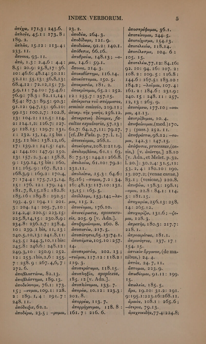 ἀπέχω, 171.3 : 243.6. ἁπλοῦς, 40.11 173.8: 189. 2. ἁπλῶς, 15.12: 111.41: 233. 1I. ἄπνους, 95. I1. E 1.3 1:240 : 4.4: Bi5::20.91 25.9.17 ::36: 10: 46.6: 48.14: 50.11: 5011::55.15 :750«45,13: οσα τας 7202,15: 74. 59/11:.74.10: 75.4:6: 256.01: 78:3:-82.11,44 : 554€ 87.3:589555. 90:5 : 01-12::94:7,15::96.10: 00.13: I00.2;,7.: 102.8, θεος LUE 55:1 IA. 23.324. 1,82: 1260.7:.127. ο I98.151 129.7: 1315 SE τα, 15.3415. DI. : Boc. ΕΙΡ 48.12, 16; 17: 139.2: I41.5: I42. 41 144.10: 147.9: 150. νι τεραλνη,4;.158.8, 9 : 150.14,1ς bis: 160. τν πάς ος T67 διὰ: 168.5,9 : 169.2: 170.4, 7: 174-4: 1757:1314, I5 c4 148. 12179414 : 181,750,15/18 2182.8: 185.16: 189.8 : 192.5: Wad, OR 104. F: σος, 819044141 /205.47,10: 914.2,4:,220.5:.2294 B5: DAS TA SET 230.8,95 2254:5:256.2,7::258.4, τος 330: bis; 135255 : MO E012:51::24 0:8, E T: 243.5: 244.5, 10, L I bis: 245.8: 246.6 : 248.12: 249.3,10: 250.9: 252. 19::1:255.1bi5,2,6: 255. 2359258. 9 12074.0,3 : 2924.6. ἀποβλαστάνω, 82.13. ἀποβλάστημα, 189.15. ἀποδείκνυμι, 76.1: 173. 15; -νυμαι, Ι00.1: 128. 25 3804114549900 : 248.11. ἀπόδειξις, 62. 1. ἀποδέρω, 23.5 ; --ρομαι, 23.2. ἀποδέω, 264. 3. ἀποδίδωμι, 121. Ο. ἀποδιώκω, 92.2: 140.I. ἀπόθεσις, 66.16. ἀποθραύω, 148.13; —o- μαι, 14.6 : 59.1. ἄποιος, 214. 3. ἀποκαθίστημι, 116.14. ἀποκόπτομαι, 150. 5. ἀποκρατέω, 181. 2. ἀποκρίνομαι, 65.2 : 252. 12: 255.7: 257.15. ἀπόκρισις TOU σπέρματος, seminis emissio, 219.11; ἀποκρ. τῆς γονῆς, 256.12. ἀποκριτικὴ δύναμις, fa- cultas expulsoria, 57.13 : Ot 04e 2.7 21 132209«257- [cf. De Puls. p. 77.1. 1.] ἀποκυέομαι, 268.1. amokvrngts,2098.2:21 1.9. ἀπολαμβάνω, 61.1: 63. 8c57.5.15 :a21 441:5. 966,8, ἀπολαύω, Ó1.10: 79.2: 241.11. ἀπολείπω, 15.3: 64.6: 85.16 ; -πομαι, 7.2 : 34. TOVA SAIS PLINA O uA k3$55,.5103. 5: ἀπόλλυμι, 153.141 —Àv- pat, 115. 2. ἀπονέομαι, 176.10. ἀπονεύρωσις, aponeuro- sis, 205. 9 [v. Αάπ.]. ἀποξηραίνομαι, 260. 8. ἀποπατέω, 217.5. ἀποπάτησις,6ς.13:74.1. dmoméumo,105.10 :257. 14. ἁποπερατόω, 202. 13; -τοῦμαι, 117.12 : 118.2: 119. 3. ἀποπεράτωμα, Y 18.15. ἀποπληξία, apoplexia, 185. 12 [v. Adn.]. ἀποπλύνομαι, 133. 7. ἀπορέω, 10.12: 123.3: 202. 8. ἀπορρέω, 113. 7. ἀπορρήγνυμαι, 118.8: 161.7 :.216..6. ἀποστρέφομαι, 36.1. ἀποτείνομαι, 244» S. ἀποτείχισμα, 154.13. ἀποτελειόω, 118.14. ἀποτέλεσμα, 104. 6 : σού ἀποτελέω,77.12: 84.16: 92. IO: 94. 16: 107. 2: 108. 2: 109. 5: 116.8: 144.6 : 167.5: 183.10: 184.2; --λοῦμαι, Toza, Ίδια: 184.6: 24 nok 240-15 t 248.11:;259. 12,153 $3265: 0: ἀποτέμνω, 177.10; —vo- pat, 41.13. ἀποτρίβομαι, 10. 4. ἀποφαίνομαι,(πιθά.)17ο, 7: (pass.).252.. 11. ἀποφράττω, 98.12; —ro- μαι, I42.3: 147.15. ἀπόφυσις, processus,(os- sis,) [v. ἀνάντης,] 28.10 [v. Adn., et Melet. p.32. 1:20:1:,30:2;4: 3 6 5123€ 51.3, 4: 180.102 199; I3:207.2; (venae cavae,) 85.1; (vesicae,) 220.8. ἀποφύω, 138.3: 198.1; -ομαι, X2:fb : 84.1: II4. S815: ἀποχωρέω, B5. bat 258. 14:::265.12.; ἀποχωρίζω, 131.6 ; —(o- μαι, 128. 3. ἀπρεπὴς, 180.3: 217.7: 29, Xs ἀπροαιρέτως, 181.1. ἀπρονόητος, 137. 17: E ἁπτικὸν ὄργανον, (de ma- nibus,) 24. 4. ἁπτὸς, 24. 7, 11. ἅπτομαι, 223.9. ἀπωθέομαι, 9 1.11: 199. I5. ἀπωλεία, 185. 55 dpa, 19.10: 314204191. - 9:195.1:223.16:268.11. ἀραιὸς, 108.1 : 265.6; -ότερος, 79.13. ἀραχνοειδὴς,77.4:224.8;