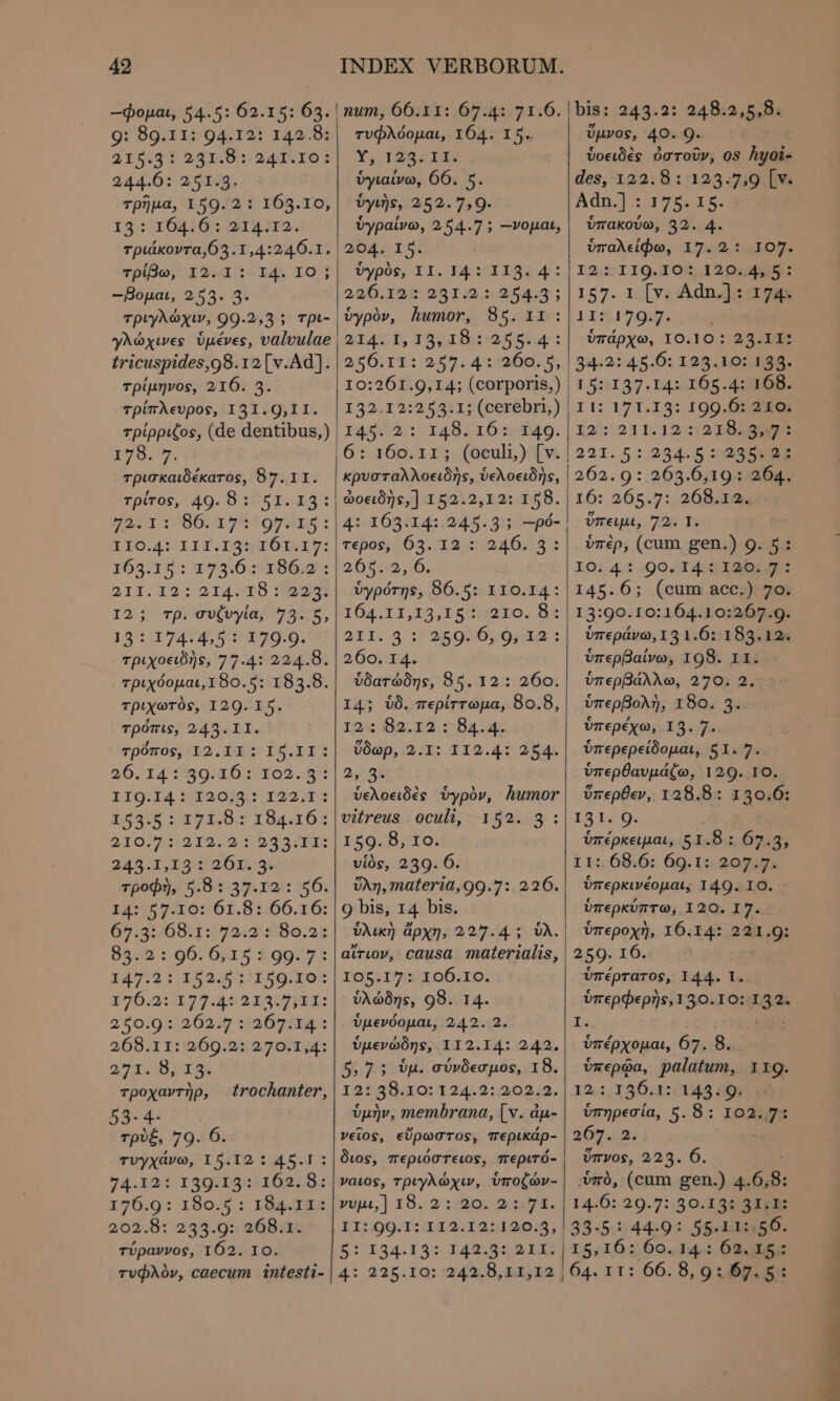 9: 89.11: 94.12: 142.8: 219:3 1 231.6 :. 241.101 244.6: 251.3. τρῆμα, 159. 2 : 163.10, 13: 164.6: 214.12. τριάκοντα,63.1,4:246.1. TPBO 12.2375:^ r4. ΙΟ} —Bopat, 253. 3. γλώχινες ὑμένες, valvulae tricuspides,98.12 [v.Ad]. τρίµηνος, 216. 3. τρίπλευρος, 131.0,11. 178. 5r τρισκαιδέκατος, 87. II. τρίτος, 49. B :051..24* X015 86.175 :97515 : IIO.4: IIT.13:, 161.17: 103.15.: 1373:6.:186:2': 211:12: 214. τὸ οσον I2; τρ. συζυγία, 73. 5, 13: 174.491 179.9. τριχοειδὴς, 77.4: 224.8. τριχόομαι,1ϑ8ο.5: 183.8. τριχωτὸς, 120. Τ0. τρόπις, 243.11. τρόπος, I2.II: 26214 2789/81 fo7.. 86 nrg aA 720: 192.f: 15505 :424.0.7 194.1065 210.2,59123. 21,994 236 21451,2590 06 1. 34 τροφὴ, 5.8: 37.12: 56. 14: 57.10: 61.8:.66.16: 6213:/6811::72:3:5:586.25 9853.2: 9676115 $9977: I47.2: 152.5: 190.10: 176.2::1177.4521307j11: 250.9: 262.7 : 267.14: 268.11::269.2:.270:1,4: I5.II: 2812821. τροχαντὴρ, trochanter, 53.4. τρὺξ, 79. 6. τυγχάνω, 19.121 45.1: 74.12: TIPIGA ος 176.9: 180.5 : 194.12: 202.8: 233.9: 268.1. τύραννος, 162. το. τυφλὸν, caecum intesti- τυφλόομαι, 164. 15. Y, 1235419: ὑγιαίνω, 66. 5. ὑγιὴς, 252. 7,0. ὑγραίνω, 254.7 ; --νομαι, ὑγρὸς, II. I4: II3. 4: 225.128 2311225455; ὑγρὸν, humor, αχ, TA Re 54 : 132.12:253.1; (cerebri) 14542;:: 1482 16:149. κρυσταλλοειδὴς, ὑελοειδὴς, ὠοειδὴς,]} 152.2,12: 158. 4: 163.14: 245.3 ; —pó- repos, 63. 12 : 246. 3 265.2,6 ὑγρότης, 86.5: IIO.I4: 104.11;13,1 50,210. ΒΕ οτι. 3:1 2509,04: 260. 14. ὑδατώδης, 85. 12 : 260. 14; 00. περίττωμα, 80.8, Ίος 02.12.25 B4.4. ὕδωρ, 2.1: II2.4: 254. 24 ὑελοειδὲς ὑγρὸν, humor vitreus oculi, 152. 3: 159. 8, το. υἱὸς, 239. 6. ὕλη, materia,99.7: 226. 9 bis, 14 bis. ὑλικὴ ἄρχη, 227.4 ; ὑλ. αἴτιον, causa materialis, 105.17: I0Ó6.10. ὑλώδης, 98. 14. ὑμενόομαι, 242. 2. ὑμενώδης, II2.14: 242. 5,75 ὑμ. σύνδεσμος, 18. ὑμὴν, membrana, [ν. ap- νεῖος, εὔρωστος, περικάρ- διος, περιόστειος, περιτό- varos, τριγλώχιν, ὑποζών- vue, ] 18.2: 28 71. Üpvos, que o ὑοειδὲς ὀστοῦν, os hyoi- des, 122.8: 123.7,9 [v. Adn.] 5375215: ὑπακούω, 32. 4. ὑπαλείφω, 17.2: 107. το. 119.0103; 12 Doa Ss 157. 1 [v. Adn.]: 174. 15179:7. 2208 ὑπάρχω, IO.10 : 24.11: 34.2:4,5.0: 128 10S 10: 197.14: 165.4: 168. Il: 171.13: 199.6: 210. 12::211.12:212 PORE 2455: 25 262.09: 263.6,19: 264. ὕπειμι, 72. 1. 10: 4: 90.14:21201: 145.6; (cum acc.) 70. vrepávo, 15 1.6: 183.12. ὑπερβαίνω, 198. 11. ὑπερβάλλω, 270. 2. ὑπερβολὴ, 180. 3. ὑπερέχω, I5. 7. ὑπερερείδομαι, 51. 7. ὑπερθαυμάζω, 129. IO. ὕπερθεν, 128.8: 130.6: 131. 9. ὑπέρκειμαι, 51. δι 678, τι: 68.6: 69.1: 207.7. ὑπερκινέομαι, I49. IO. ὑπερκύπτω, 120. I7. ὑπεροχὴ, 16.14: 221.9: ὑπέρτατος, 144. 1. ὑπερφερὴς,1 30.10: ak I. ὑπέρχομαι, 67. 8. ὑπερφα, palatum, ΓΙΟ. :;,I130:1:0045 093 ὑπηρεσία, 5. 8: 102.7: 267. 2 ὕπνος, 223. 6. ὑπὸ, (cum gen.) 4.6, 8: 14.0: 29.7: 30.13: 33 91e 5:134.13: 142.44 2 EGD 4:.225.Iq: 243.0, 51,12 Μελη”.