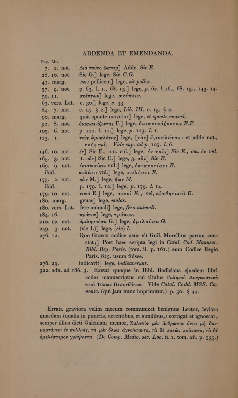 2. not. 9. not. 7. not. 8. not. 6. not. I. 3. not. 29. ADDENDA ET EMENDANDA. Διὰ τοῦτο ὥσπερ] Adde, Sic E. Sic G.] lege, Sc C.G. esse pollicem] lege, sit pollex. p. 63. l. τ., 68. 15.] lege, p. 62. l. 16., 68. 15., 143- 34: σκέπτειν] lege, σκέπειν. c: 30s ilere e33: c. I5. ὁ 2.] lege, L0 IIT. ο. τῇ. ὃ 3. quia sponte movetur] lege, e£ sponte moveri. διασκευάζοντας F.] lege, διασκευάζοντας E.F. p. x22 το lece p 199: 071. τοὺς ὠμοπλάτας] lege, [τὰς] ὠμοπλάτας: et adde not., τοὺς vul. Vide sup. ad p. το». l. 6. ἐν] Sic E., om. vul.] lege, ἐν ταῖς] Sic E., om. ἐν vul. I. otv] Sic E.] lege, 3. οὖν] Sic E. ἐπισκοτίσει vul.] lege, ἐπισκοτίσει E. κωλύσει vul.] lege, κωλύσει E. nos M.] lege, ἤως M. p. 179. l. 12.] lege, p. 179. l. 14. τικοὶ E.] lege, -τικοὶ E. ; vel, αἰσθητικοὶ E. genas] lege, malas. fere animali] lege, fero animali. πρόπον] lege, τρόπον. ὁμιλησοῦσα G.] lege, ὁμιλοῦσα G. (sic I.)] lege, (sic) I. Quo Graeco codice usus sit Guil. Morellius parum con- stat;] Post haec scripta legi in Catal. Cod. Manuscr. Bibl. Reg. Paris. (tom. ii. p. 161.) eum Codice Regio Paris. 825. usum fuisse. indicavit] lege, indicaverunt. codex manuscriptus cui titulus Γαληνοῦ Διαγνωστικὴ περὶ Τόπων Πεπονθότων. Vide Catal. Codd. MSS. Ca- nonic. (qui jam nunc imprimitur,) p. 50. $ 44.