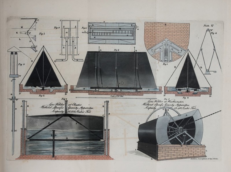 •Peal* pF80 Feet JLceams, Description or Gas Worics.
