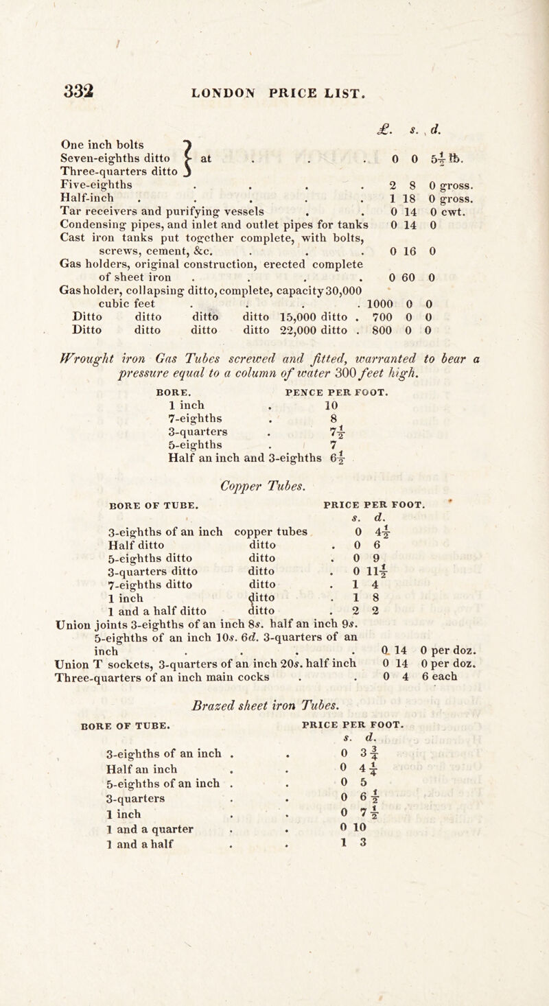 I / 332 LONDON PRICE LIST. £. s. . d. One inch bolts Seven-eighths ditto y at Three-quarters ditto Five-eighths .... Half-inch ..... Tar receivers and purifying vessels Condensing pipes, and inlet and outlet pipes for tanks Cast iron tanks put together complete, with bolts, screws, cement, &c. Gas holders, original construction, erected complete of sheet iron .... Gasholder, collapsing ditto,complete, capacity 30,000 cubic feet .... 1000 Ditto ditto ditto ditto 15,000 ditto . 700 Ditto ditto ditto ditto 22,000 ditto . 800 0 0 54-th. 2 8 0 gross. 1 18 0 gross. 0 14 0 cwt. 0 14 0 0 16 0 0 60 0 0 0 0 0 0 0 Wrought non Gas Tubes screwed and fitted, warranted to bear a pressure equal to a column of water 300 feet high. PENCE PER FOOT. 10 8 BORE. 1 inch 7-eighths 3-quarters 5-eighths . 7 Half an inch and 3-eighths 6^ nX 4 2 Copper Tubes. BORE OF TUBE. PRICE PER FOOT. • s. d. 3-eighths of an inch copper tubes 0 Half ditto ditto . 0 6 5-eighths ditto ditto . 0 9 3-quarters ditto ditto . 0 ii-l 7-eigbths ditto ditto . 1 4 1 inch ditto . 1 8 1 and a half ditto ditto . 2 2 Union joints 3-eighths of an inch 8s. half an inch 9s. 5-eighths of an inch 10s. 6d. 3-quarters of an inch . . . . 0. 14 Union T sockets, 3-quarters of an inch 20s. half inch 0 14 Three-quarters of an inch main cocks . .04 0 per doz. 0 per doz. 6 each Brazed sheet iron Tubes. BORE OF TUBE. 3-eighths of an inch Half an inch 5-eighths of an inch 3-quarters 1 inch 1 and a quarter 1 and a half PRICE PER FOOT, s. d. 0 3| 0 4£ 0 5 0 6 -§• 0 7 4- 0 10 1 3