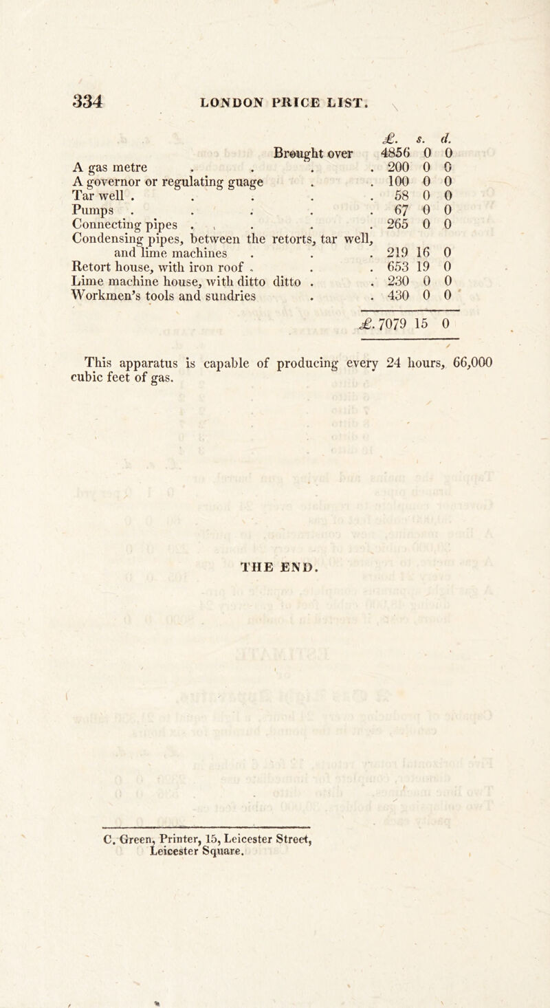 \ £. s. d. Brought over 4856 0 0 A gas metre 200 0 0 A governor or regulating guage 100 0 0 Tar well . 58 0 0 Pumps 67 0 0 Connecting pipes . 265 0 0 Condensing pipes, between the retorts, tar well. and lime machines 219 16 0 Retort house, with iron roof , 653 19 0 Lime machine house, with ditto ditto . 230 0 0 Workmen’s tools and sundries • / 430 0 0 £. 7079 15 0 This apparatus is capable of producing every 24 hours, 66,000 cubic feet of gas. THE END. l C. Green, Printer, 15, Leicester Street, Leicester Square.