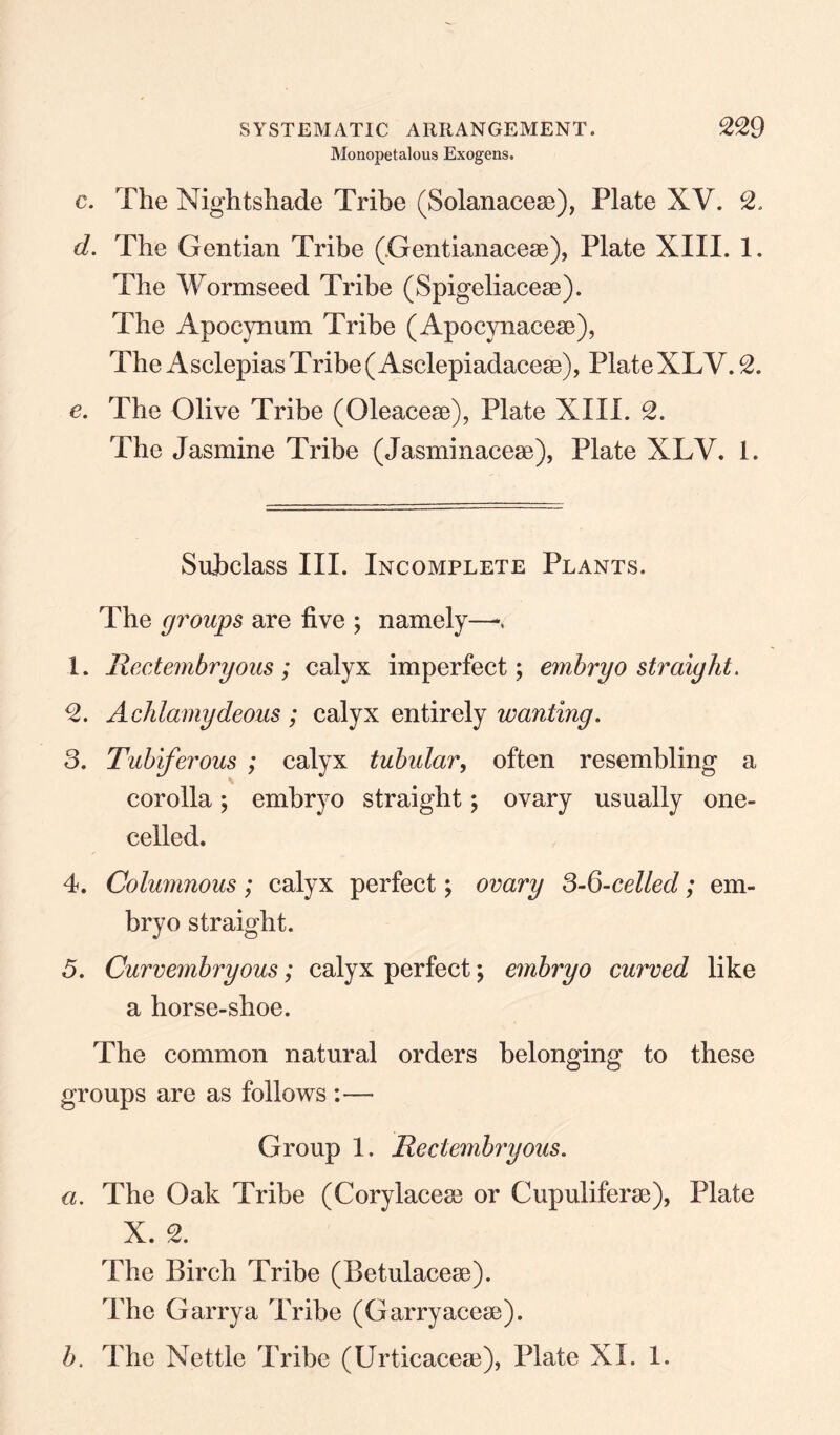 Monopetalous Exogens. c. The Nightshade Tribe (Solanacese), Plate XV. 2. d. The Gentian Tribe (Gentianacese), Plate XIII. 1. The Wormseed Tribe (Spigeliacese). The Apocynum Tribe (Apocynacese), The Asclepias Tribe( Asclepiadacese), PlateXLV. 2. e. The Olive Tribe (Oleacese), Plate XIII. 2. The Jasmine Tribe (Jasminaceas), Plate XLV. 1. Subclass III. Incomplete Plants. The groups are five ; namely— 1. Rectembryous; calyx imperfect; embryo straight. 2. Achlamydeous ; calyx entirely wanting. 3. Tubiferous ; calyx tubular, often resembling a corolla; embryo straight; ovary usually one- eelled. 4. Columnous; calyx perfect; ovary 3-3-celled; em¬ bryo straight. 5. Curvembryous; calyx perfect; embryo curved like a horse-shoe. The common natural orders belonging to these groups are as follows :— Group 1. Rectembryous. a. The Oak Tribe (Corylacess or Cupuliferse), Plate X. 2. The Birch Tribe (Betulacese). The Garrya Tribe (Garryacese). h. The Nettle Tribe (Urticacese), Plate XL 1.