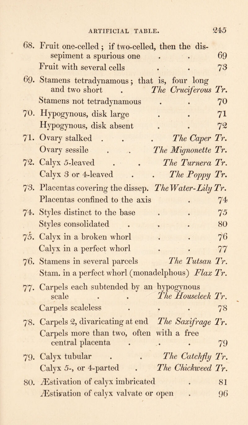 68. Fruit one-celled ; if two-celled, then the dis¬ sepiment a spurious one . . 69 Fruit with several cells . . 73 69. Stamens tetradynamous; that is, four long and two short . The Cruciferous Tr. Stamens not tetradynamous . . 76 70. Hypogynous, disk large . . 71 Hypogynous, disk absent . . 7^ 71. Ovary stalked . . . The Caper Tr. Ovary sessile . . The Mignonette Tr. 72. Calyx 5-leaved . . The Turner a Tr. Calyx 3 or 4-leaved . . The Poppy Tr. 73. Placentas covering the dissep. TheWater-Lily Tr. Placentas confined to the axis . 74 74. Styles distinct to the base . . 7^ Styles consolidated ... 80 75. Calyx in a broken whorl . . 76 Calyx in a perfect whorl . . 77 76. Stamens in several parcels The Tutsan Tr. Stam. in a perfect whorl (monadelphous) Flax Tr. 77. Carpels each subtended by an hypogynous scale . . The Houseleek Tr. Carpels scaleless ... 78 78. Carpels % divaricating at end The Saxifrage Tr. Carpels more than two, often with a free central placenta • • • 79 79. Calyx tubular . . The Catchfly Tr. Calyx 5-, or 4-parted . The Chickweed Tr. 80. ^Estivation of calyx imbricated . 81 ^Estivation of calyx valvate or open . 96
