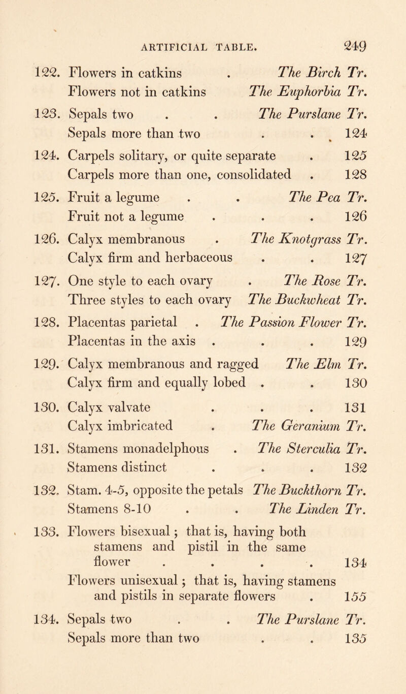 122. Flowers in catkins . The Birch Tr* Flowers not in catkins The Euphorbia Tr. 123. Sepals two . . The Purslane Tr. Sepals more than two . .124 124. Carpels solitary, or quite separate . 125 Carpels more than one, consolidated . 128 125. Fruit a legume . . The Pea Tr. Fruit not a legume . . .126 126. Calyx membranous . The Knotgrass Tr. Calyx firm and herbaceous . . 127 127. One style to each ovary . The Rose Tr. Three styles to each ovary The Buckwheat Tr. 128. Placentas parietal . The Passion Flower Tr. Placentas in the axis . . .129 129. Calyx membranous and ragged The Elm Tr. Calyx firm and equally lobed . . 130 130. Calyx valvate . . . 131 Calyx imbricated . The Geranium Tr. 131. Stamens monadelphous . The Sterculia Tr. Stamens distinct . . .132 132. Stam. 4-5, opposite the petals The Buckthorn Tr. Stamens 8-10 . . The Linden Tr. 133. Flowers bisexual; that is, having both stamens and pistil in the same flower . . . .134 Flowers unisexual; that is, having stamens and pistils in separate flowers . 155 134. Sepals two . . The Purslane Tr. Sepals more than two . . 135
