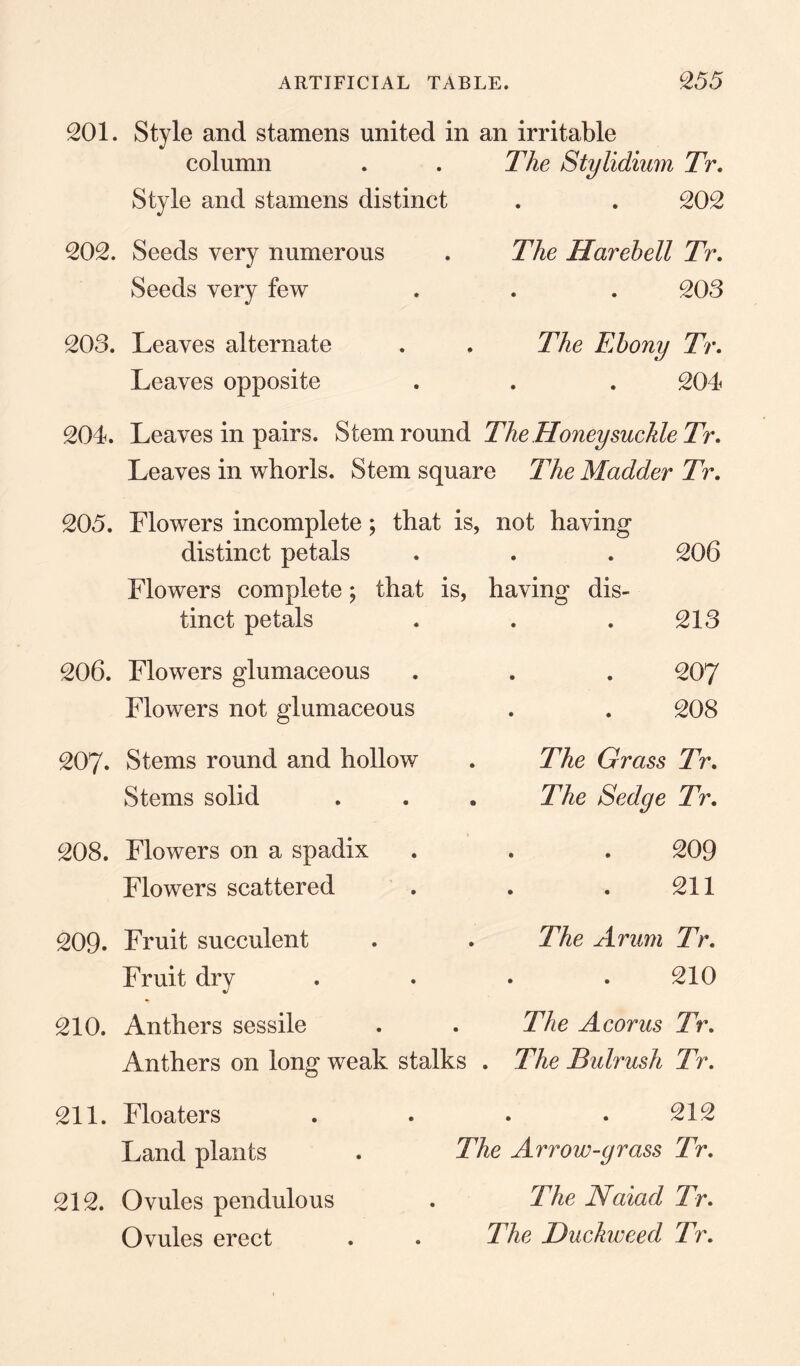 201. Style and stamens united in an irritable column The Stylidium Tr. Style and stamens distinct 202 202. Seeds very numerous The Harebell Tr. Seeds very few 203 203. Leaves alternate The Ebony Tr. Leaves opposite 204 204. Leaves in pairs. Stem round The Honeysuckle Tr. Leaves in whorls. Stem square The Madder Tr. 205. Flowers incomplete; that is, not having distinct petals 206 Flowers complete; that is, having dis- tinct petals 213 206. Flowers glumaceous 207 Flowers not glumaceous 208 207. Stems round and hollow The Grass Tr. Stems solid The Sedge Tr. 208. Flowers on a spadix 209 Flowers scattered 211 209. Fruit succulent The Arum Tr. Fruit dry 210 210. Anthers sessile The A corns Tr. Anthers on long weak stalks . The Bulrush Tr. 211. Floaters 212 Land plants . The Arrow-grass Tr. 212. Ovules pendulous The Naiad Tr. Ovules erect The Duckweed Tr.